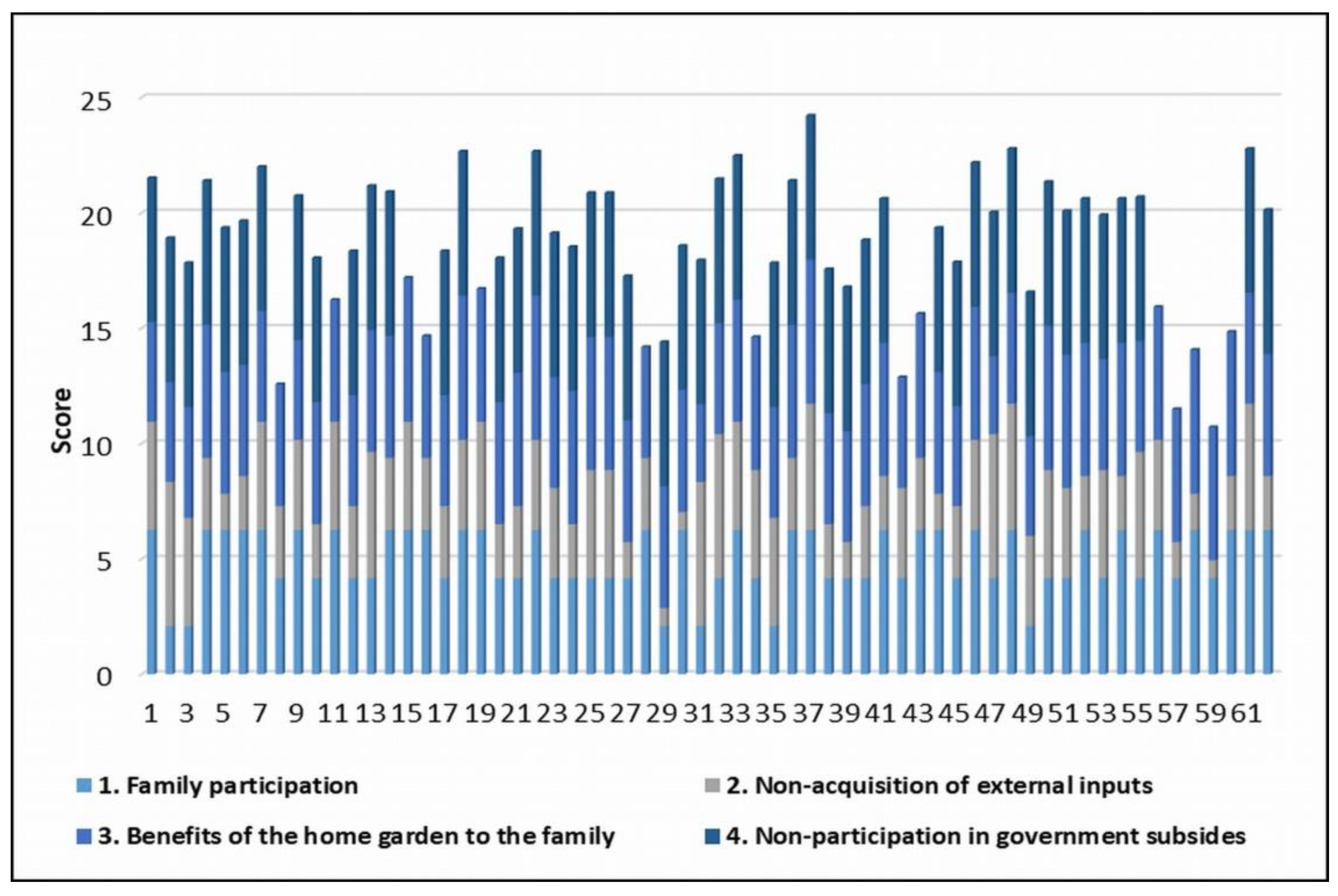 Environments 08 00040 g003 Environments 08 00040 g003