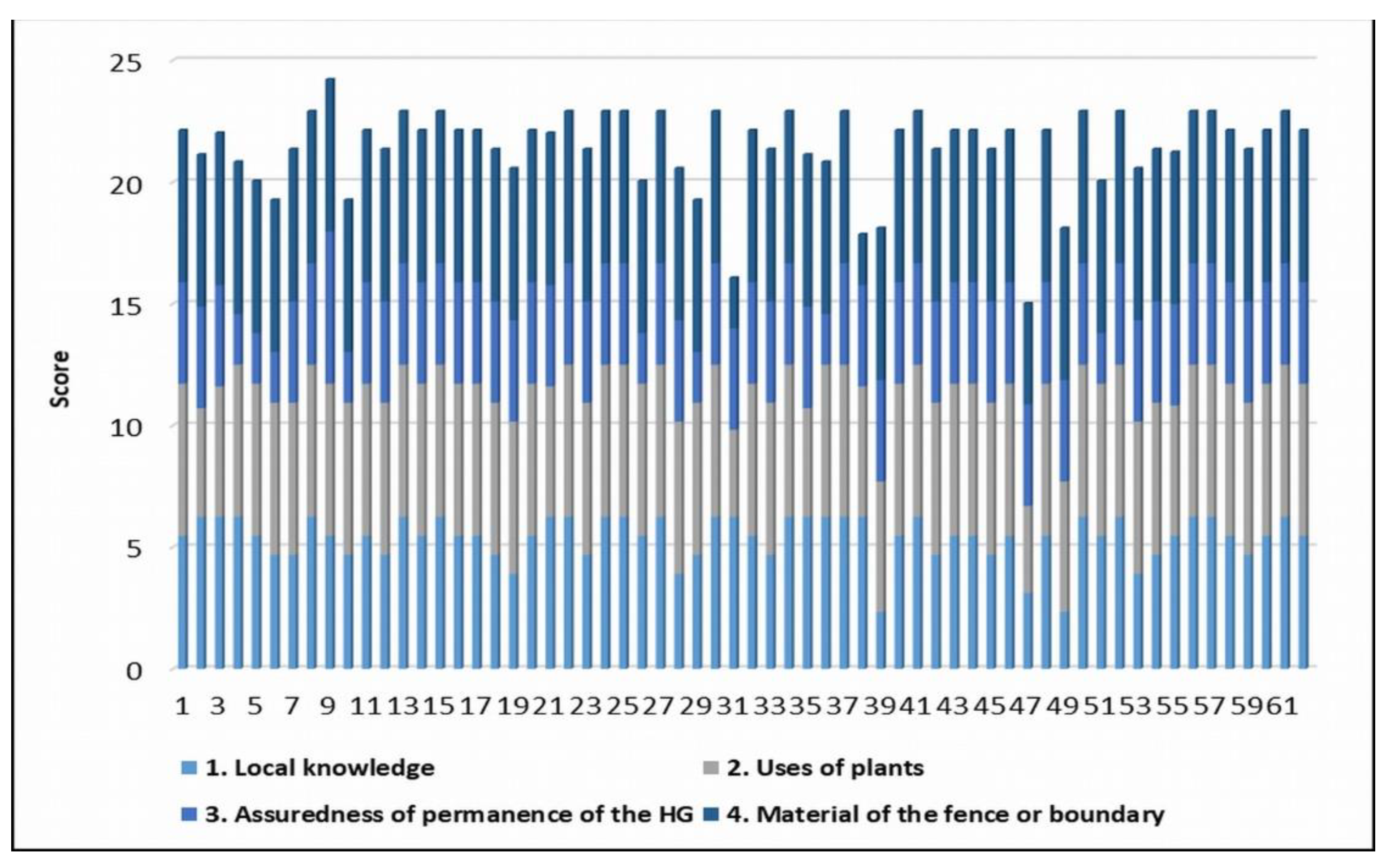 Environments 08 00040 g004 Environments 08 00040 g004