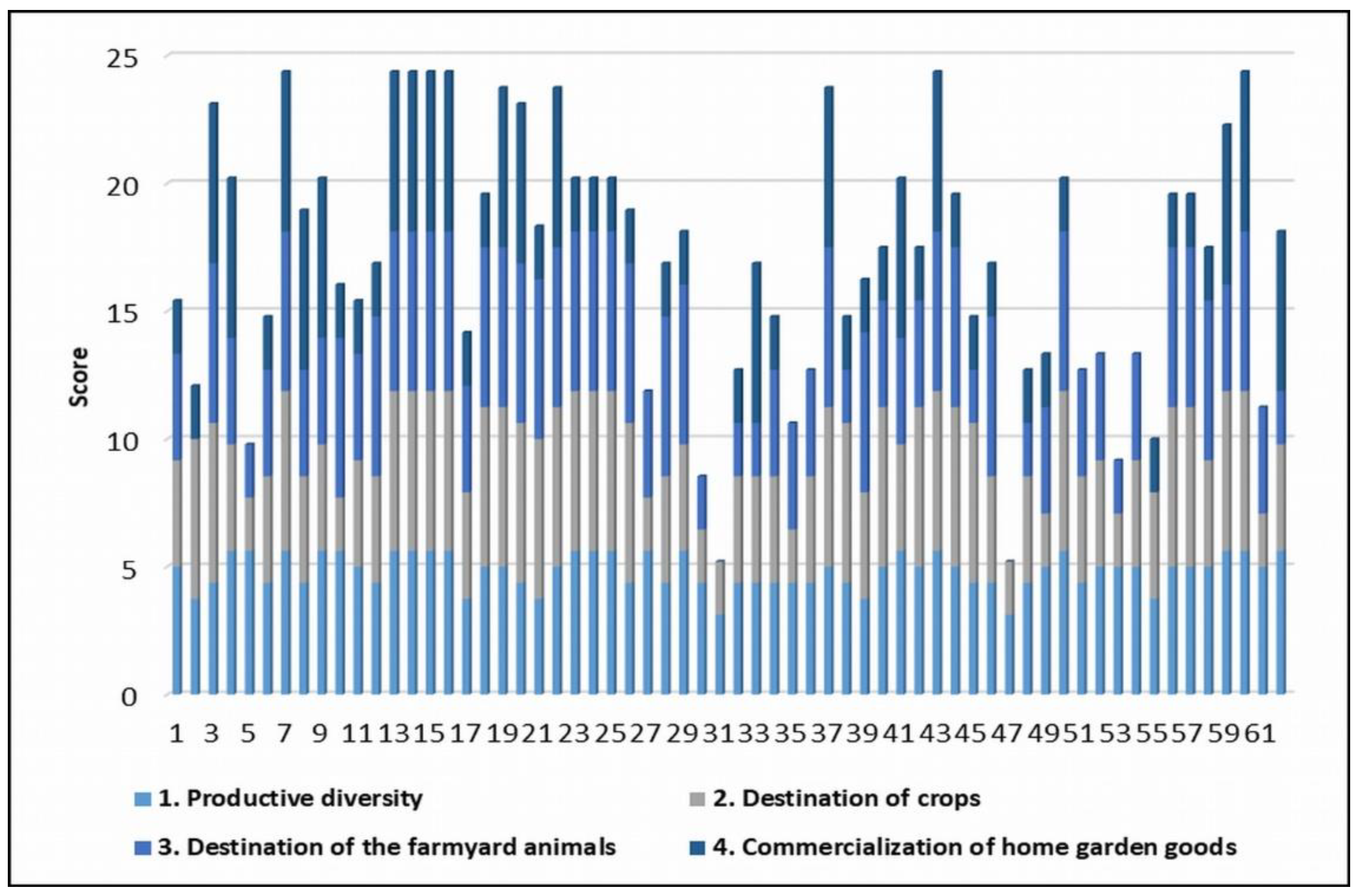 Environments 08 00040 g005 Environments 08 00040 g005