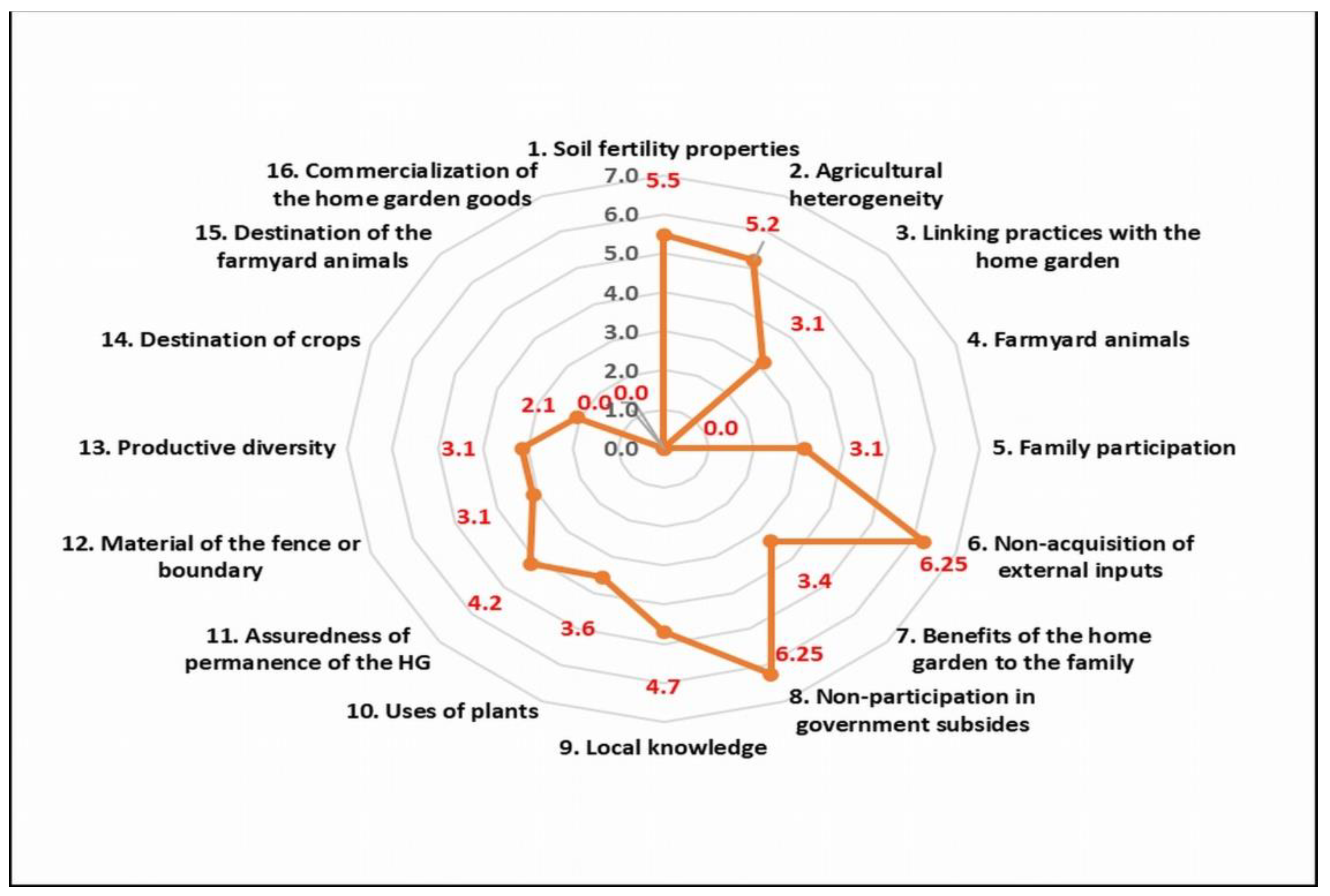 Environments 08 00040 g006 Environments 08 00040 g006
