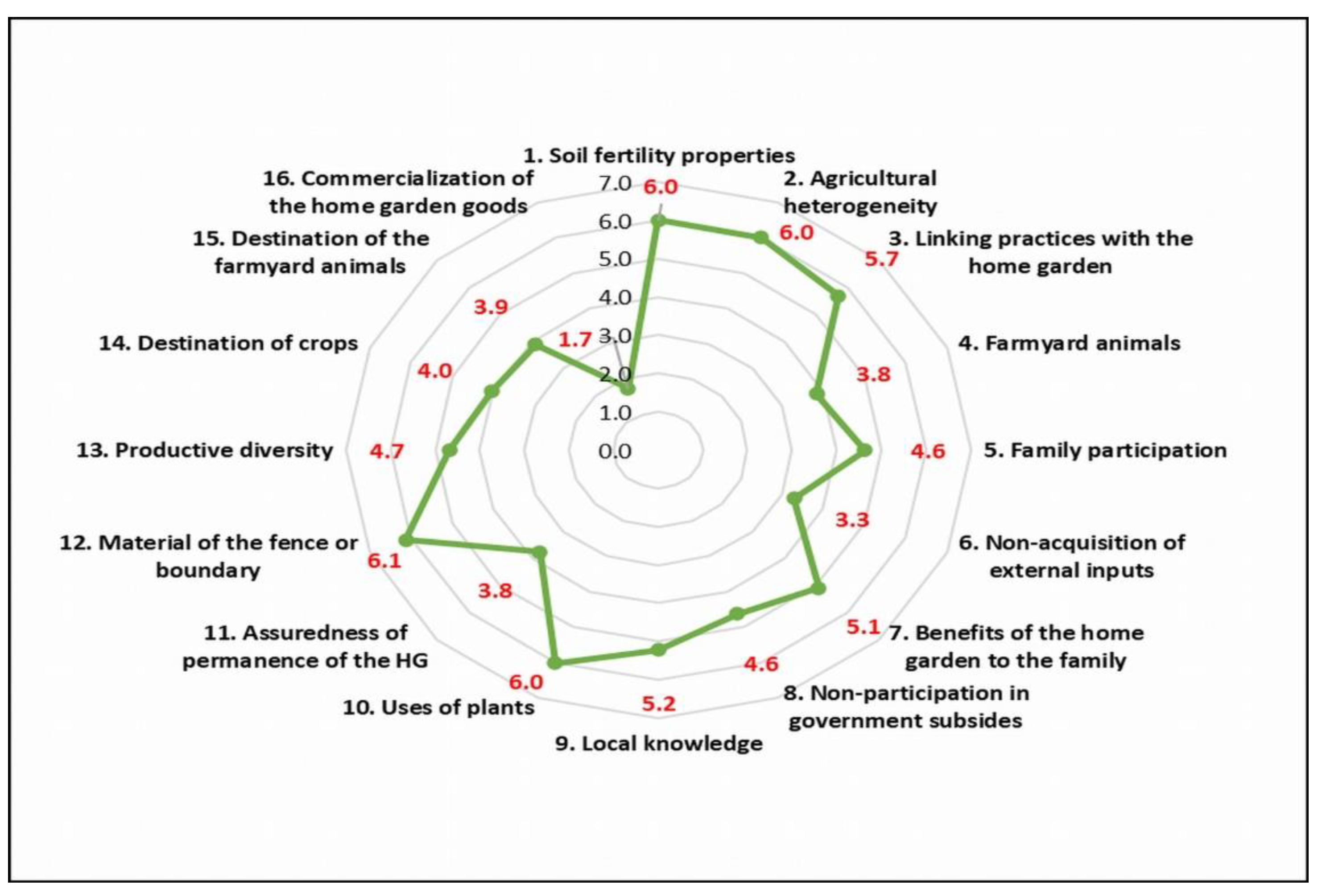 Environments 08 00040 g007 Environments 08 00040 g007