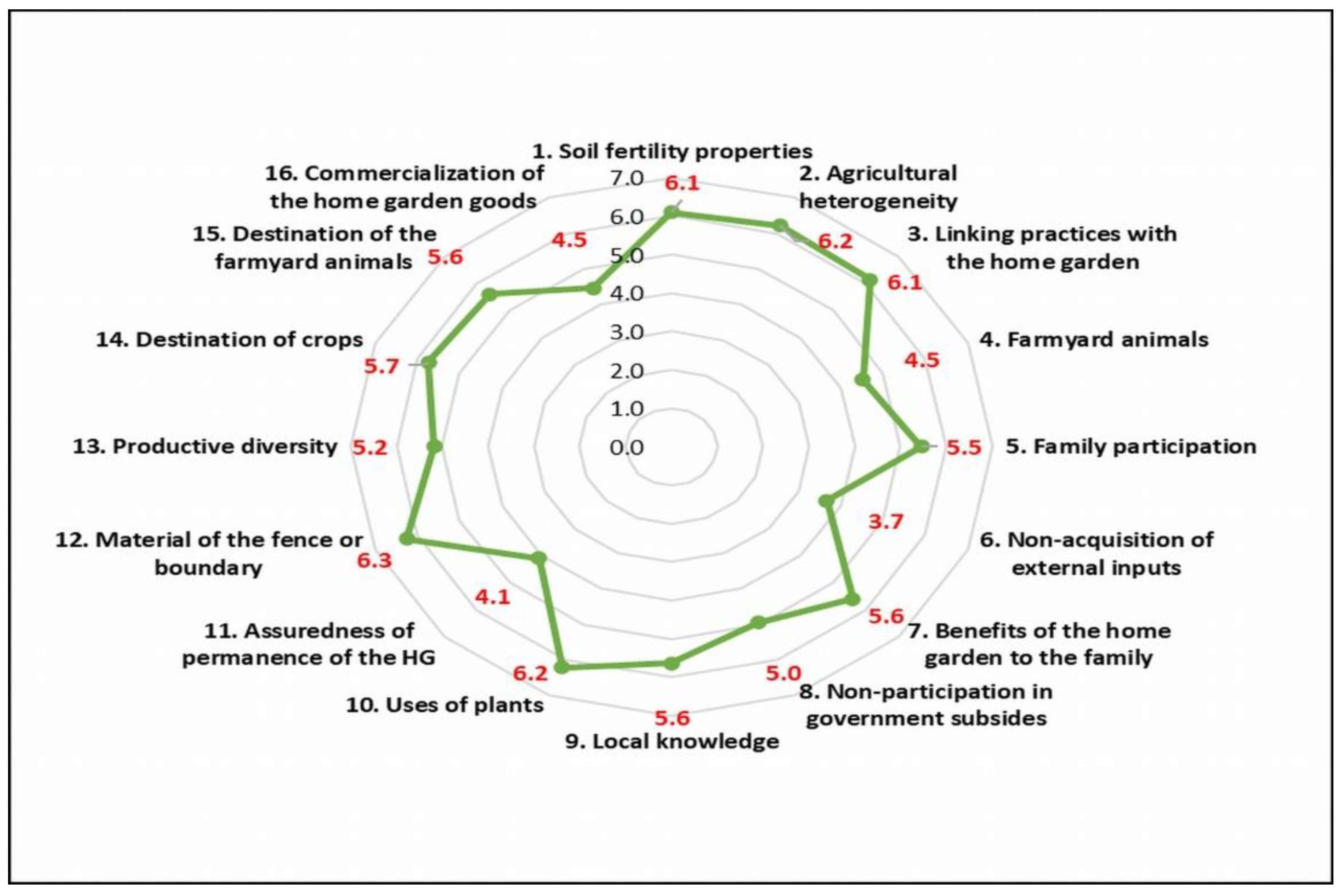 Environments 08 00040 g008 Environments 08 00040 g008