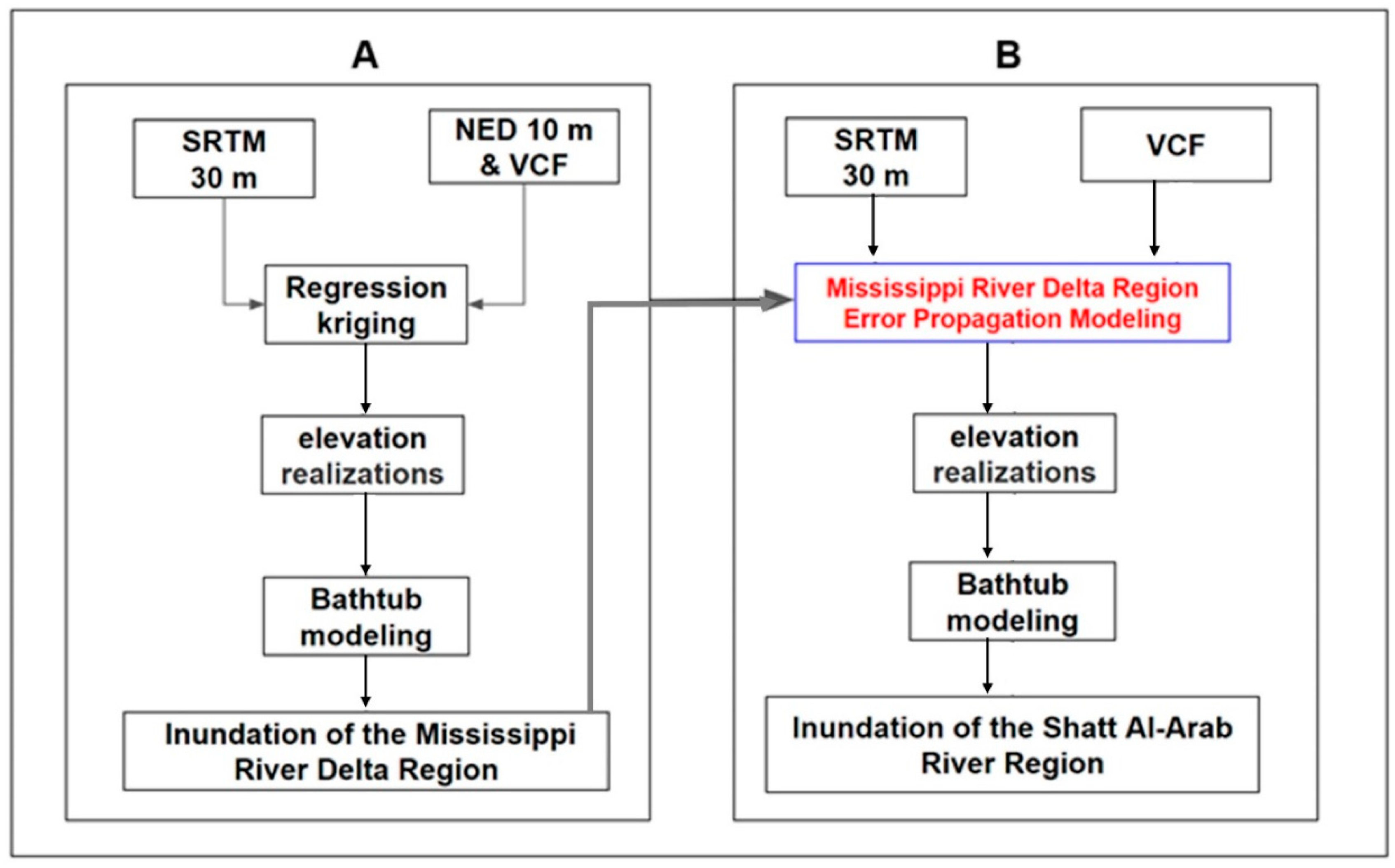 Environments 08 00046 g002
