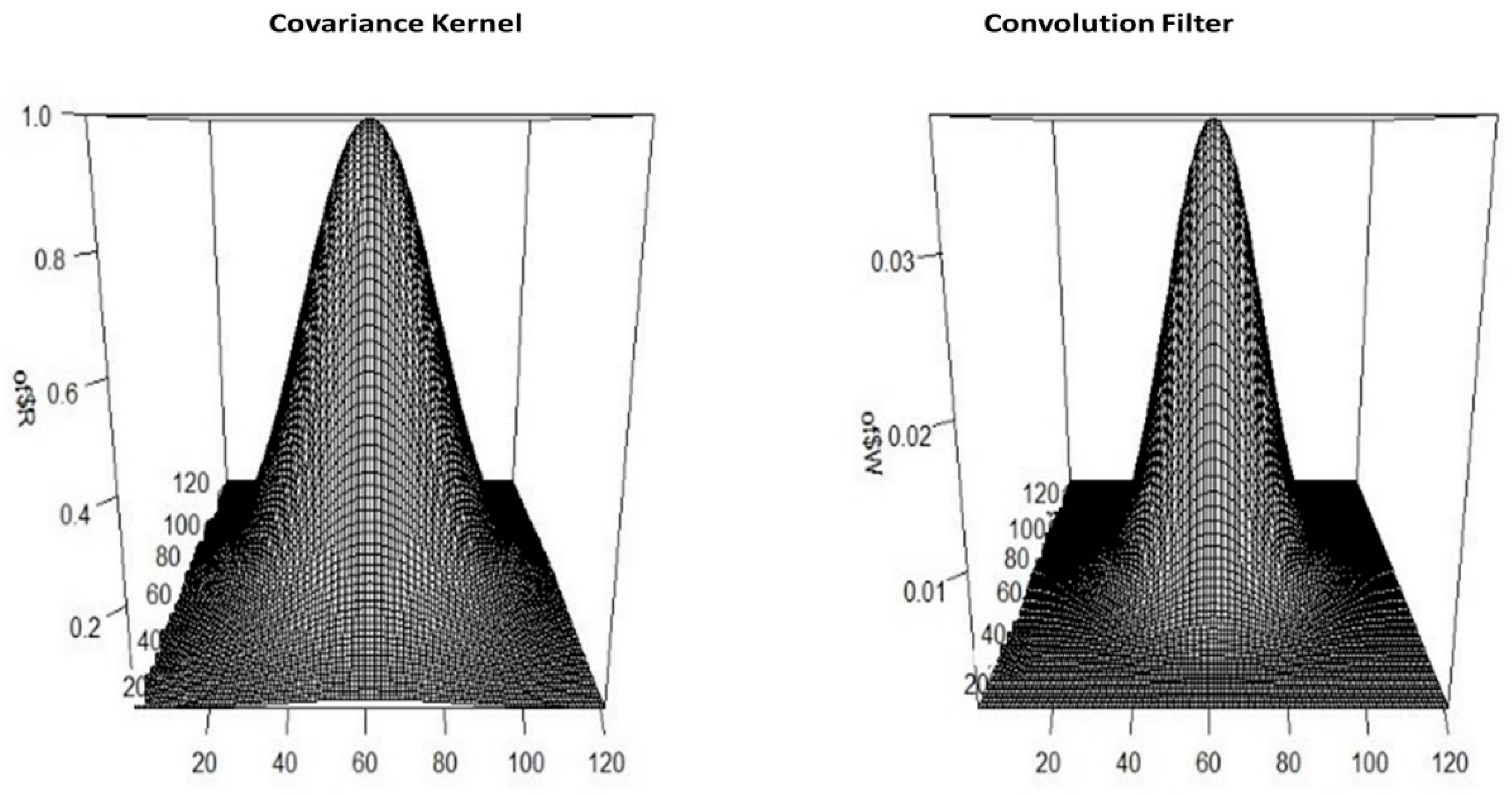 Environments 08 00046 g003