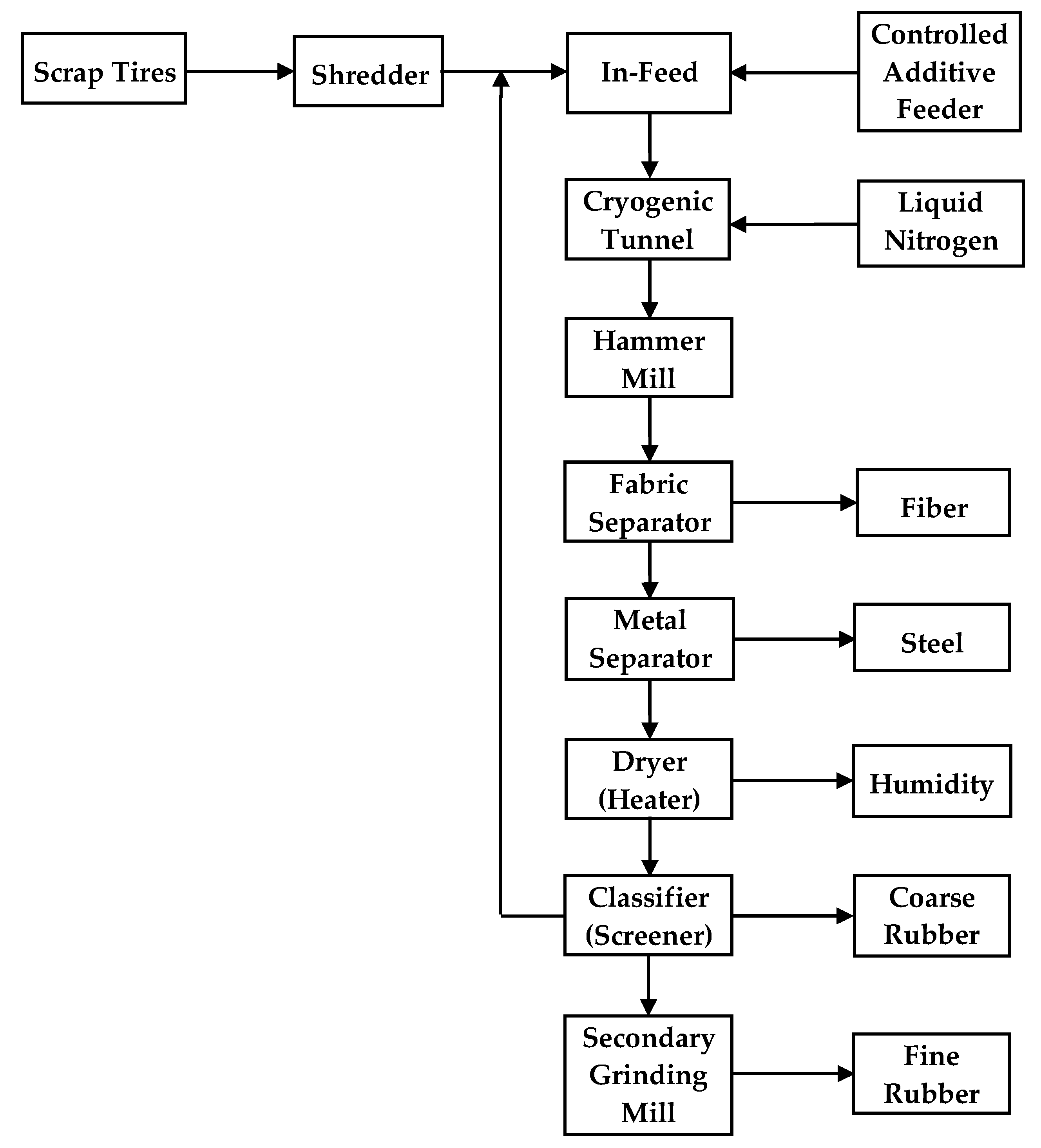 Environments 08 00047 g002 Environments 08 00047 g002