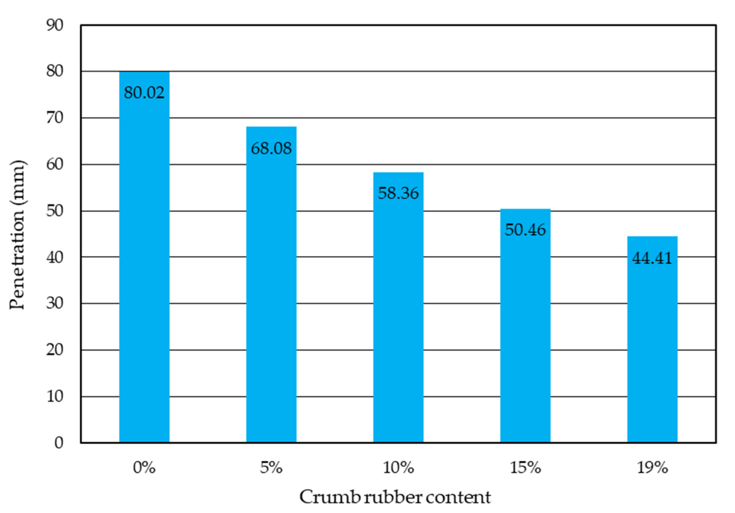 Environments 08 00047 g006 Environments 08 00047 g006