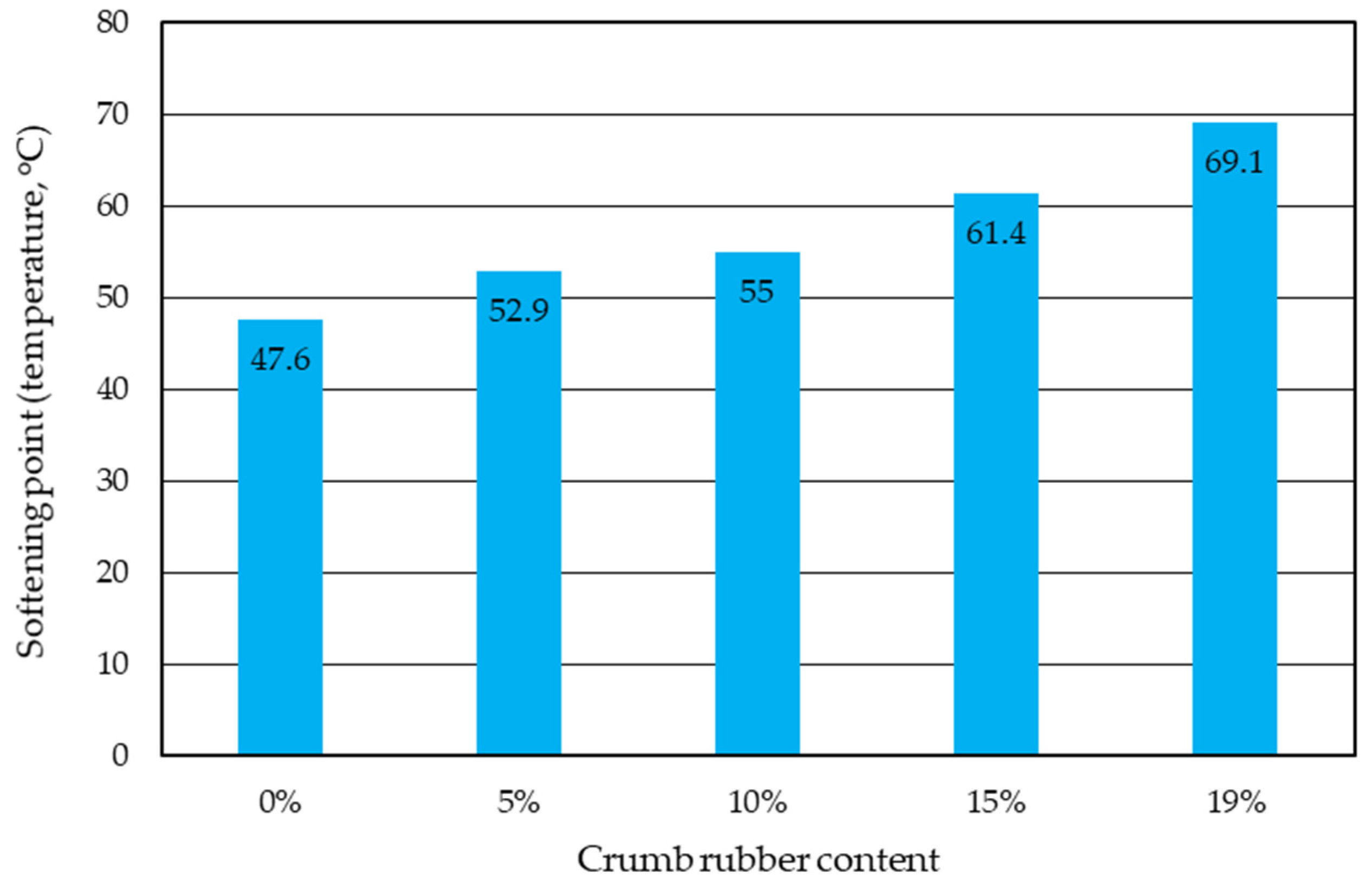 Environments 08 00047 g007 Environments 08 00047 g007