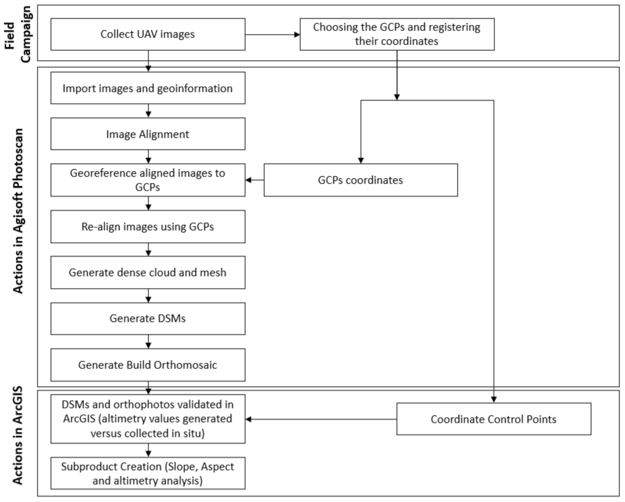 Environments 08 00048 g003