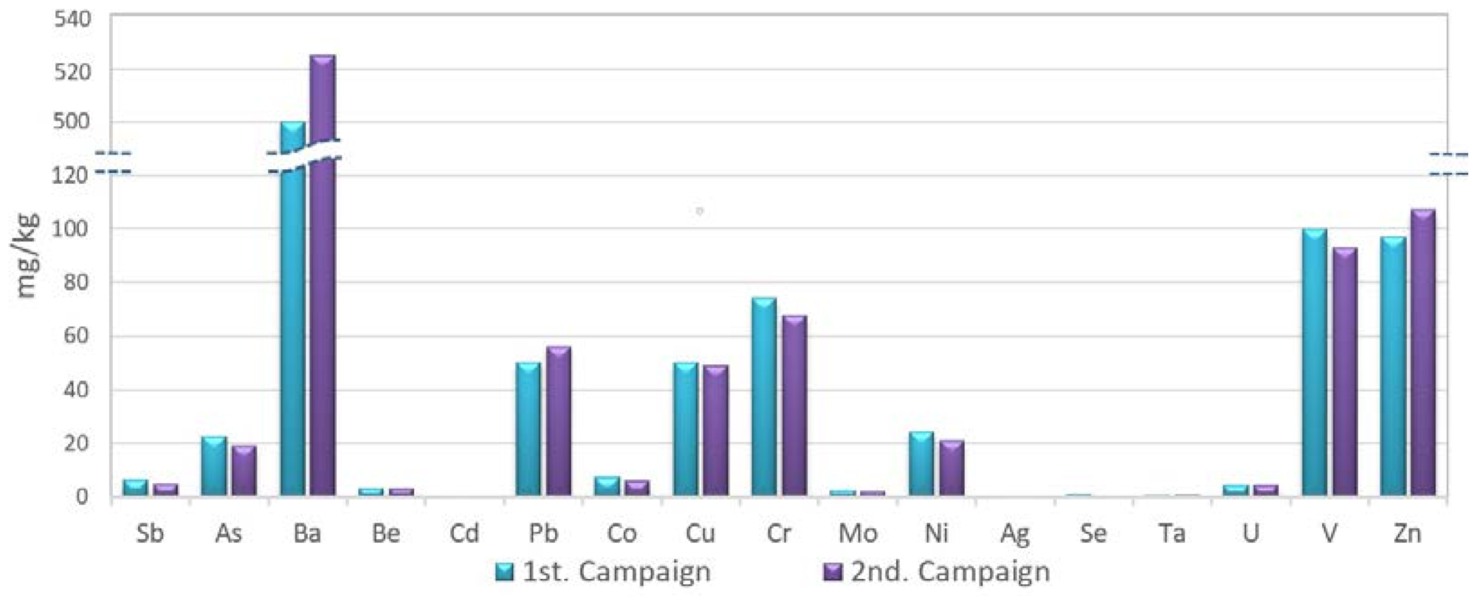 Environments 08 00048 g011