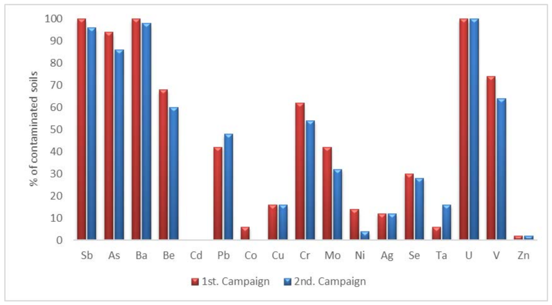 Environments 08 00048 g012