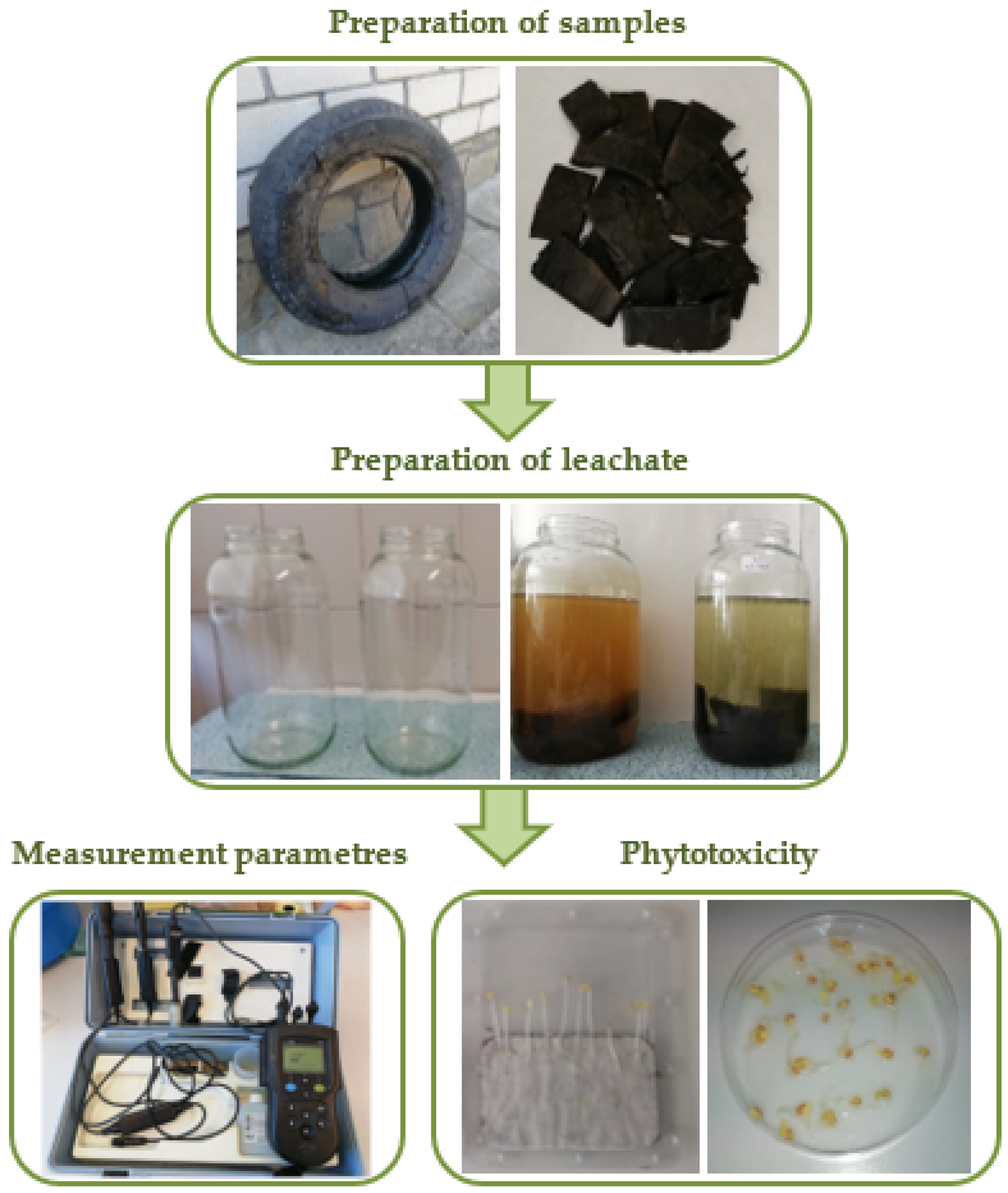 Environments 08 00049 g001