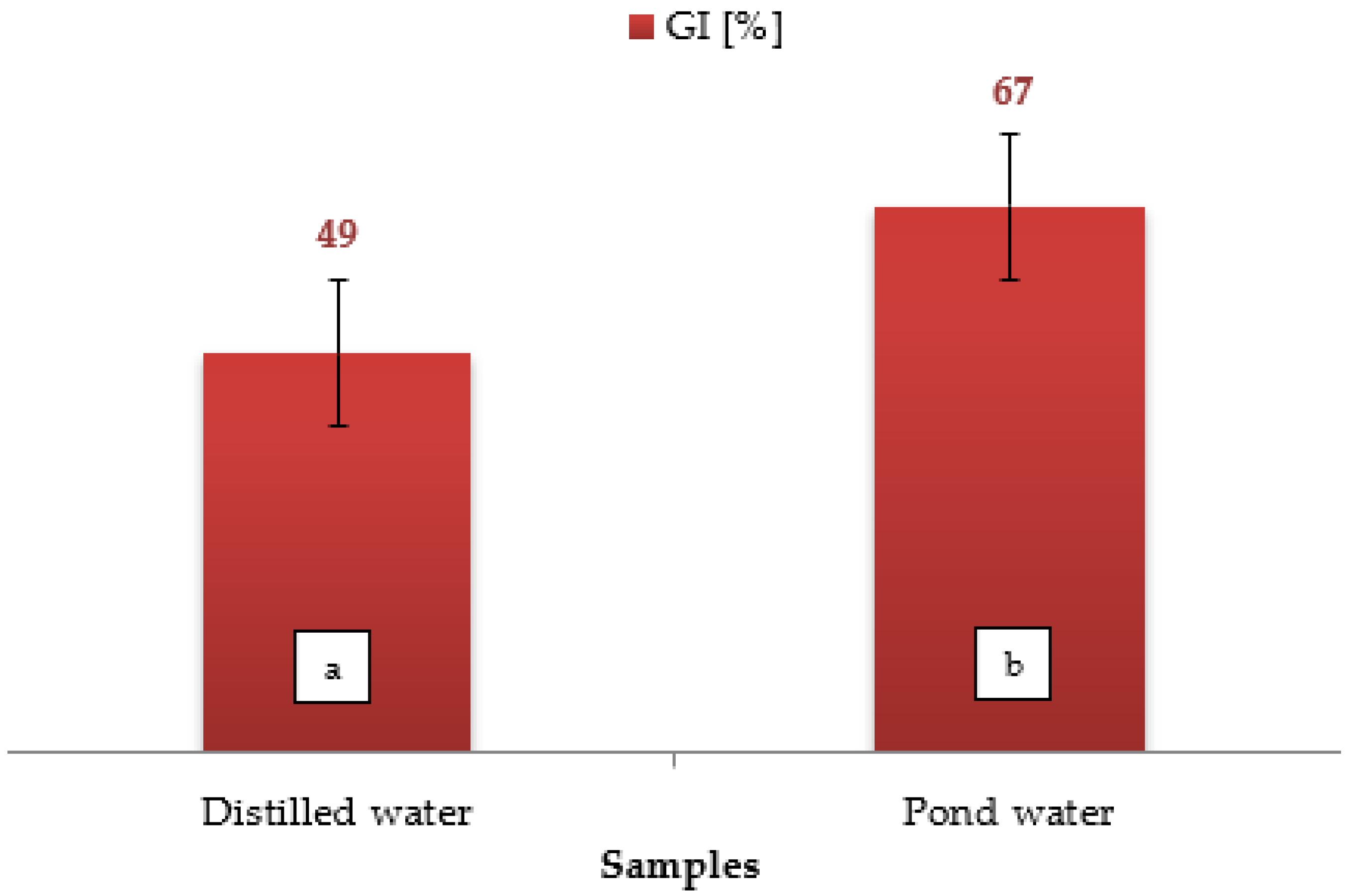 Environments 08 00049 g003