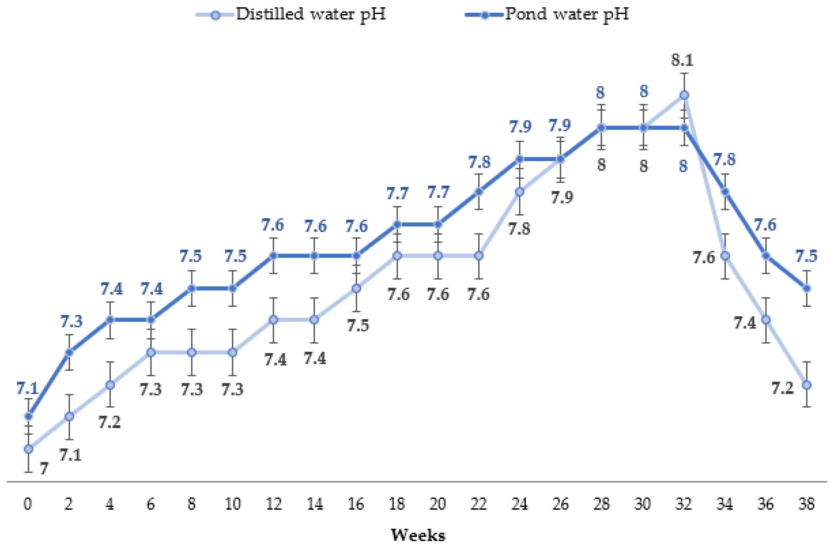 Environments 08 00049 g004
