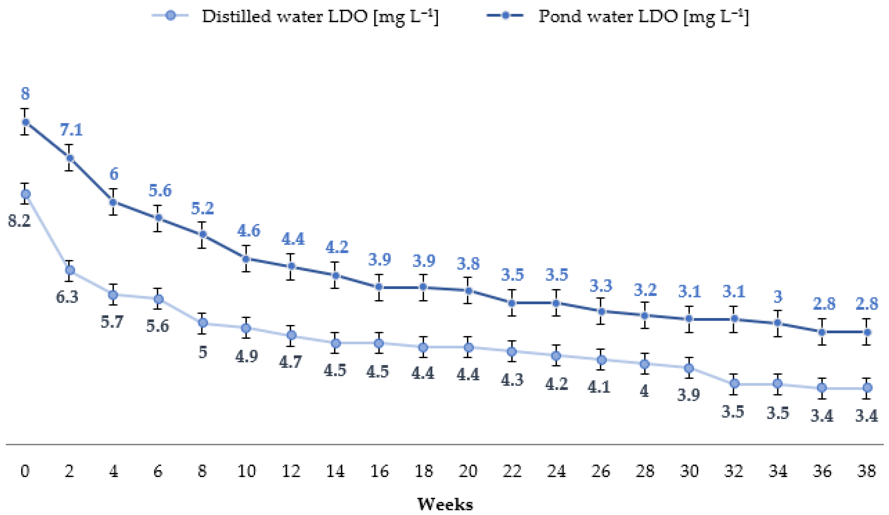 Environments 08 00049 g006