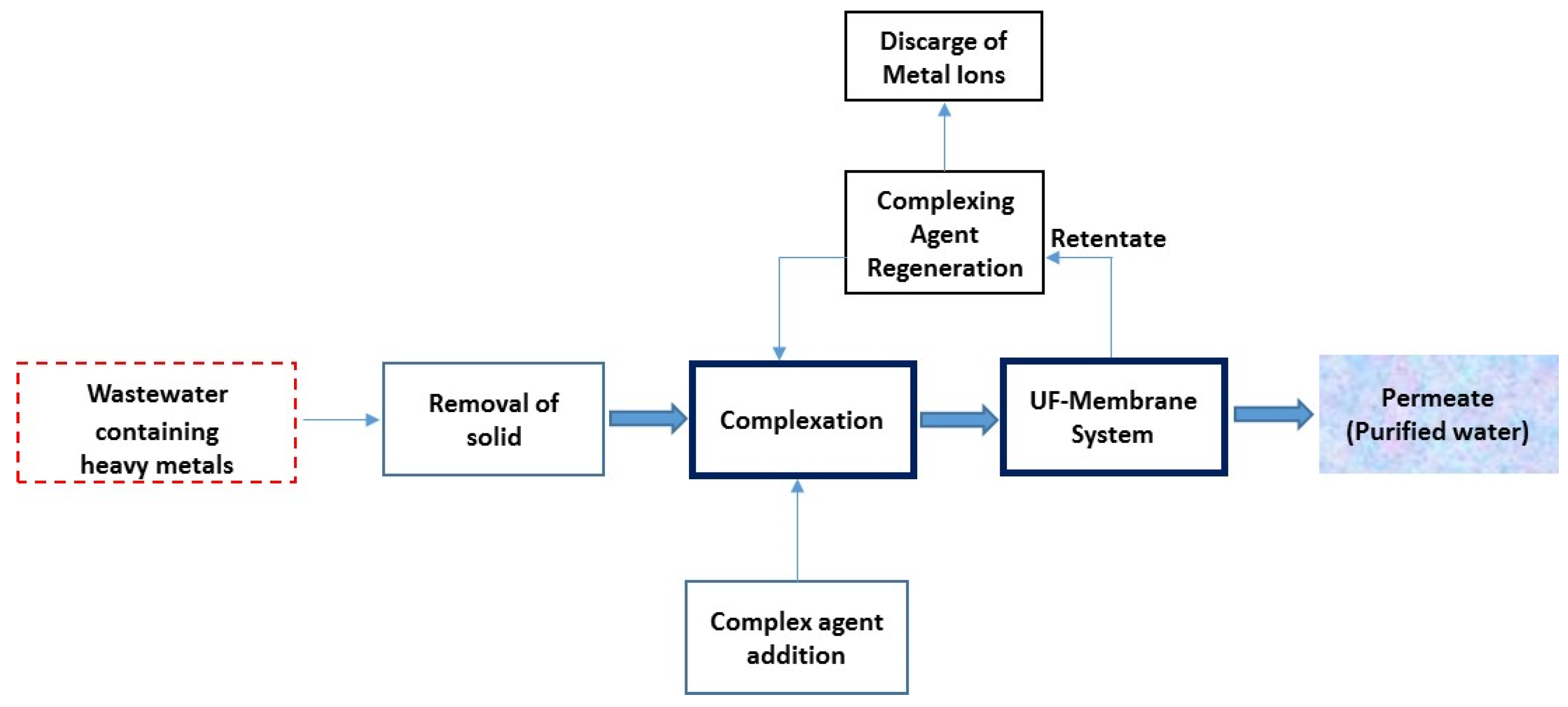 Environments 08 00052 g001