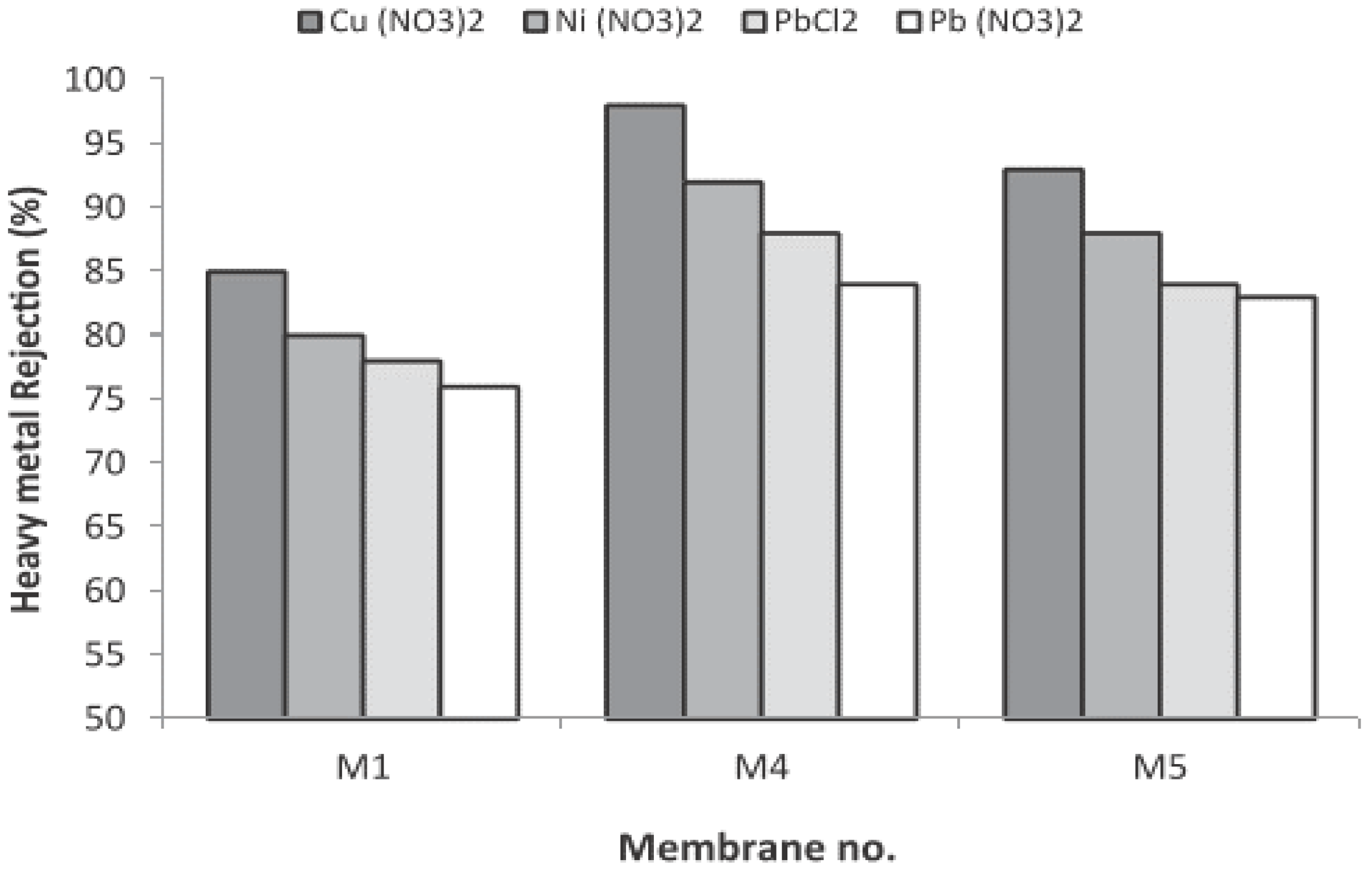 Environments 08 00052 g004