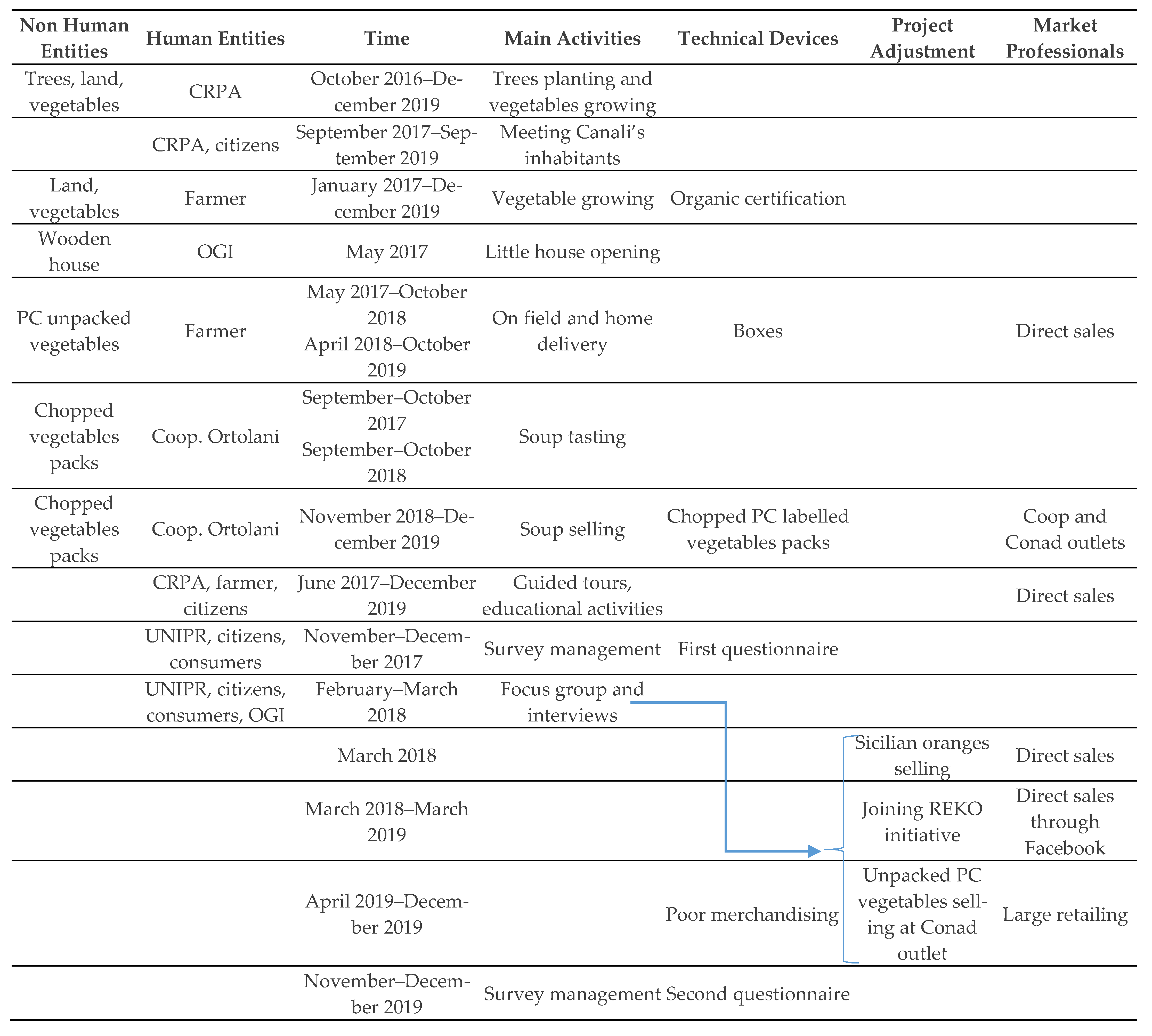 Environments 08 00061 i001