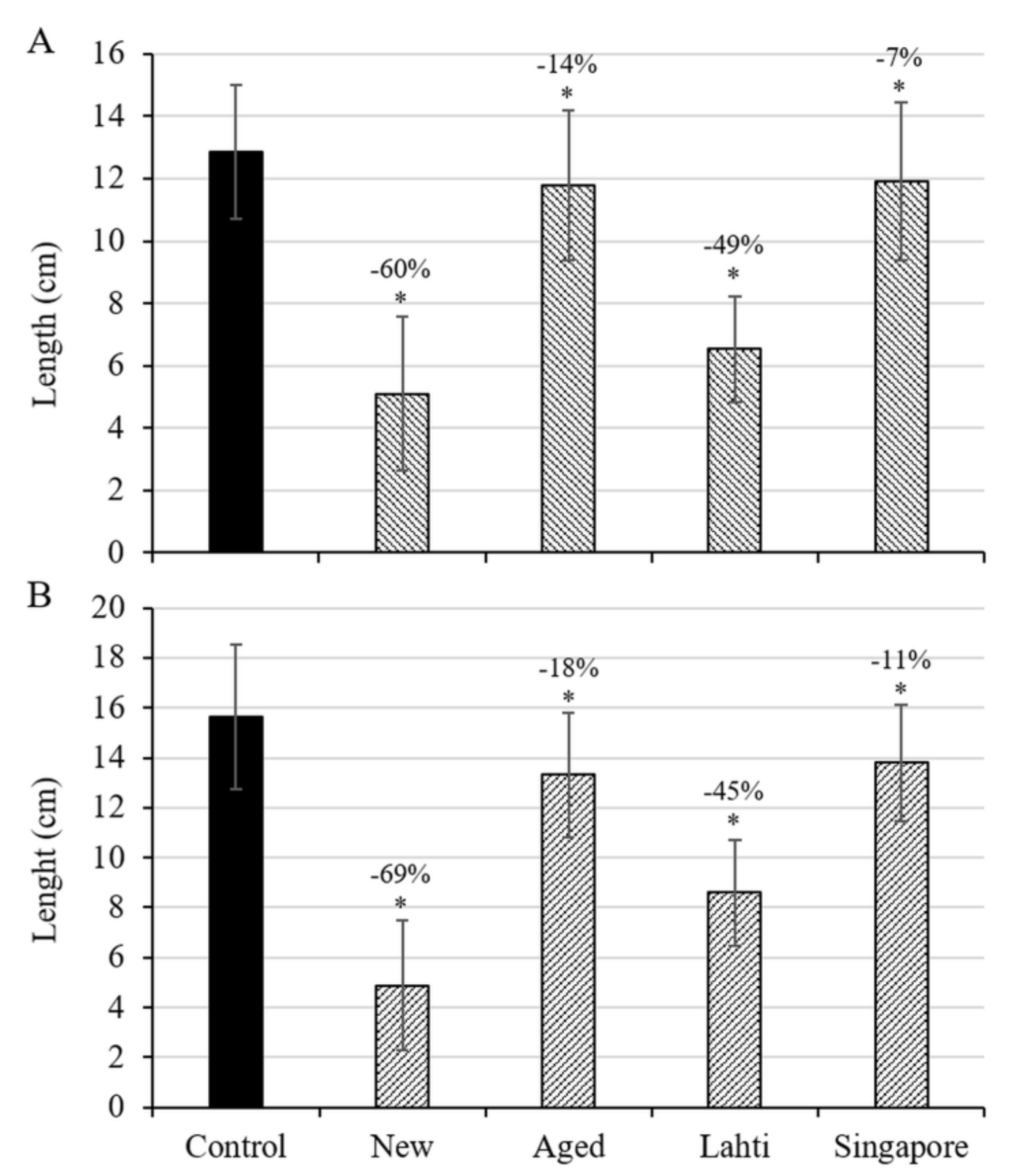 Environments 08 00064 g001