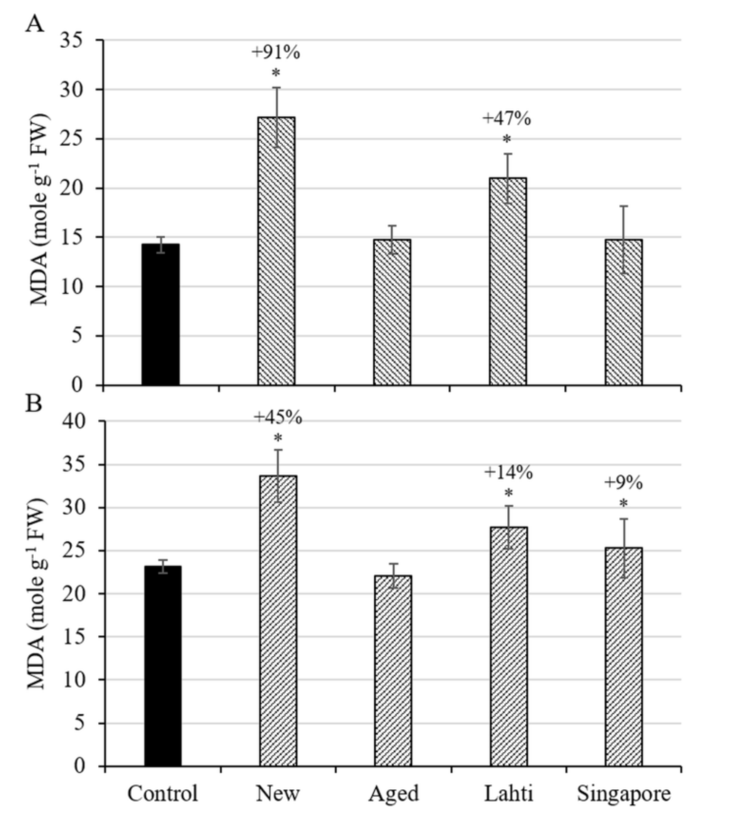 Environments 08 00064 g003