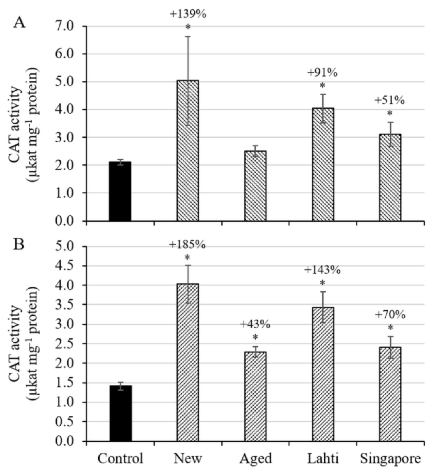 Environments 08 00064 g004