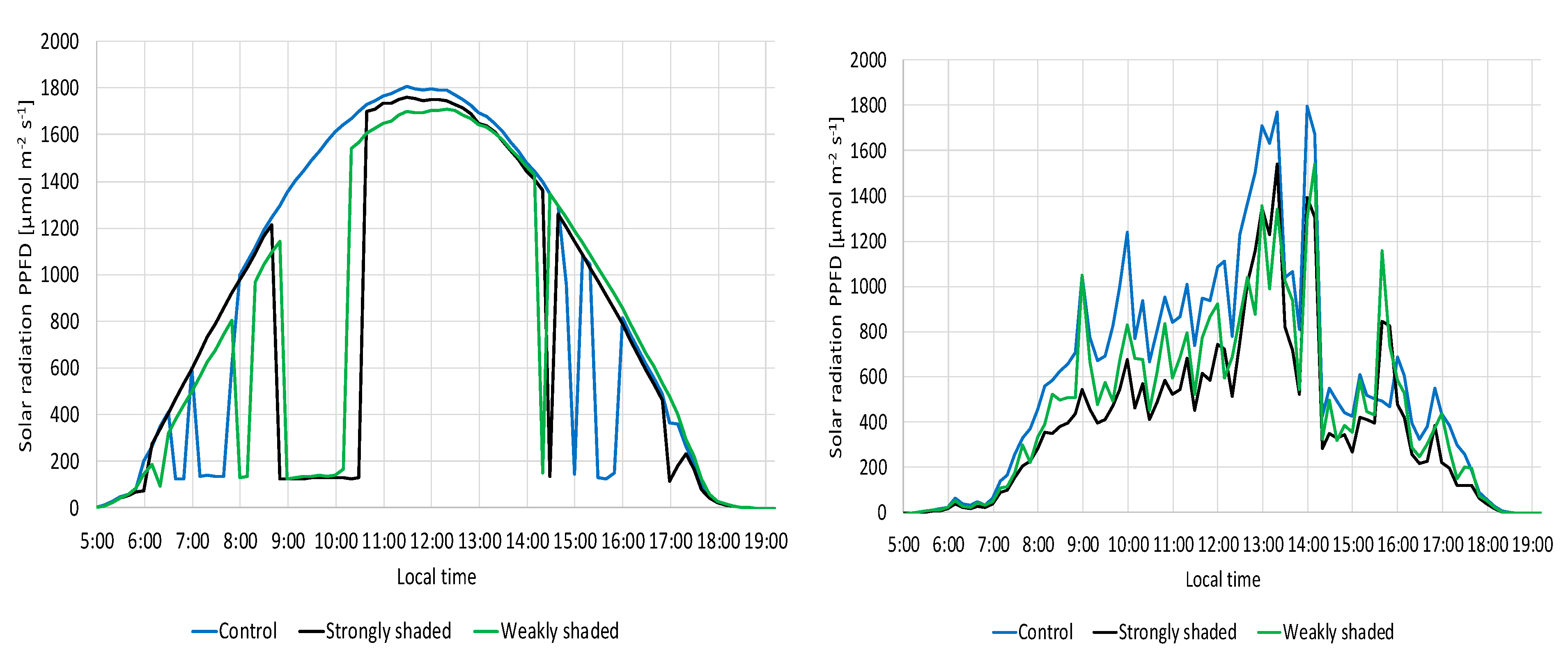 Environments 08 00065 g004