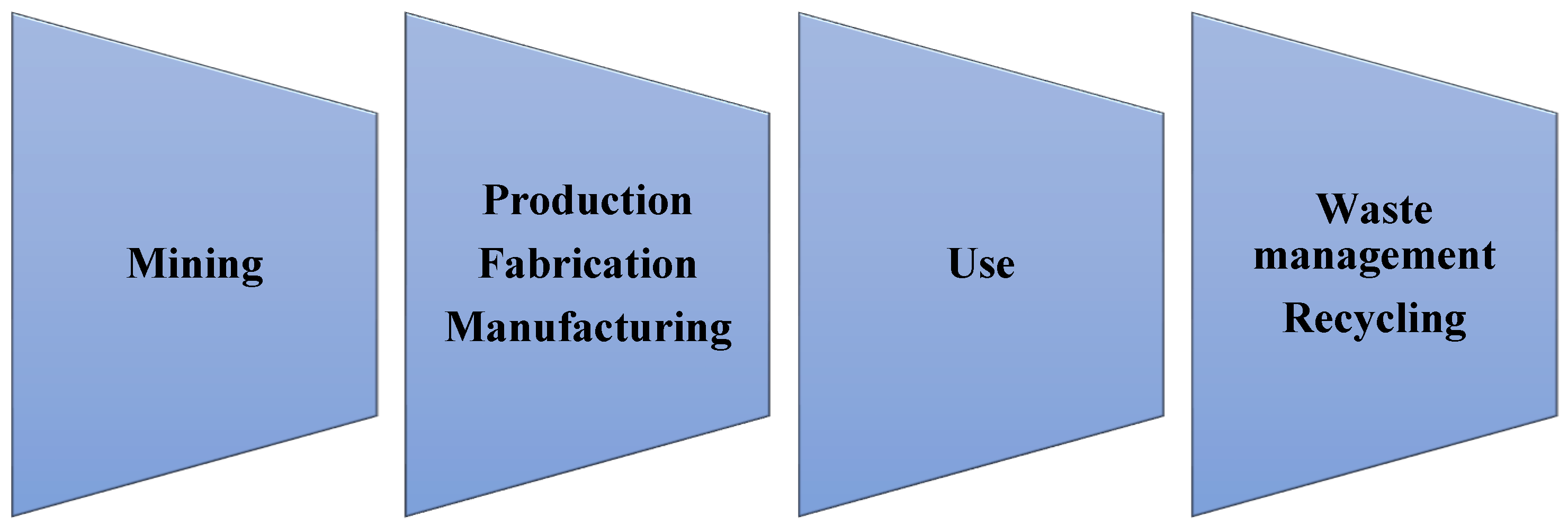 Environments 08 00066 g001 Environments 08 00066 g001
