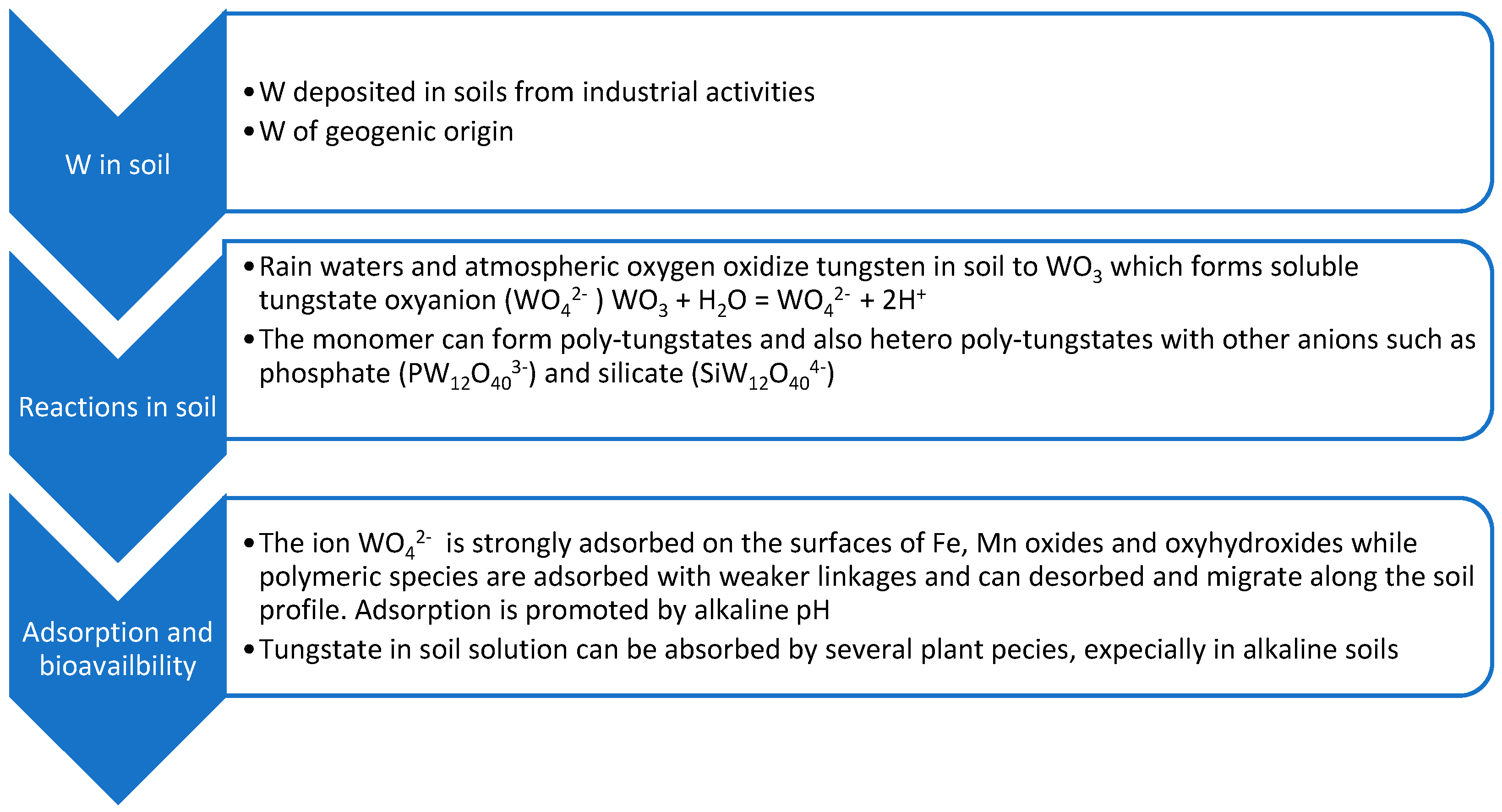 Environments 08 00066 g002 Environments 08 00066 g002