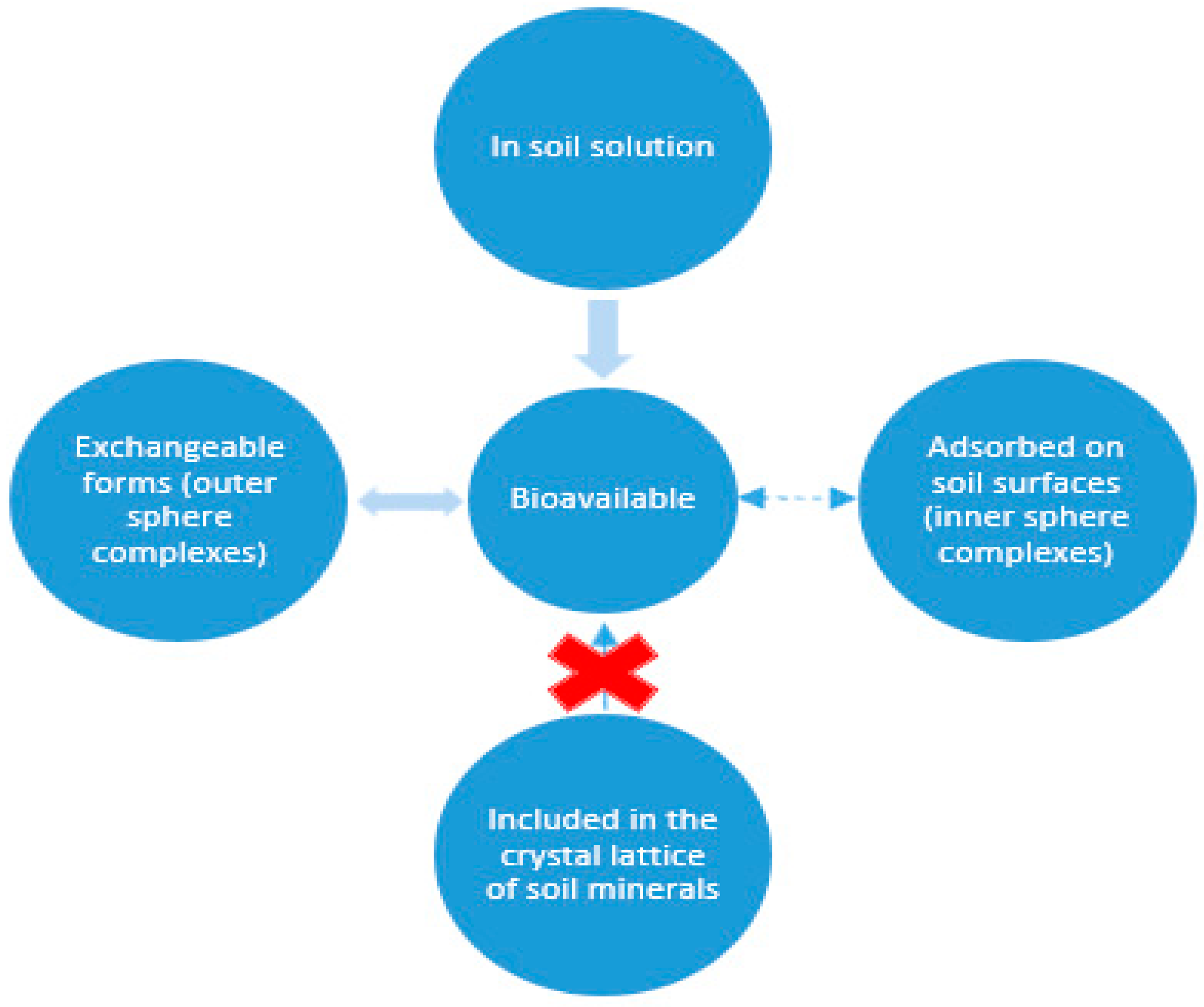 Environments 08 00066 g003 Environments 08 00066 g003