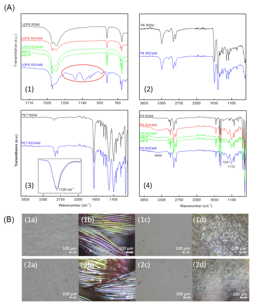 Environments 08 00068 g004