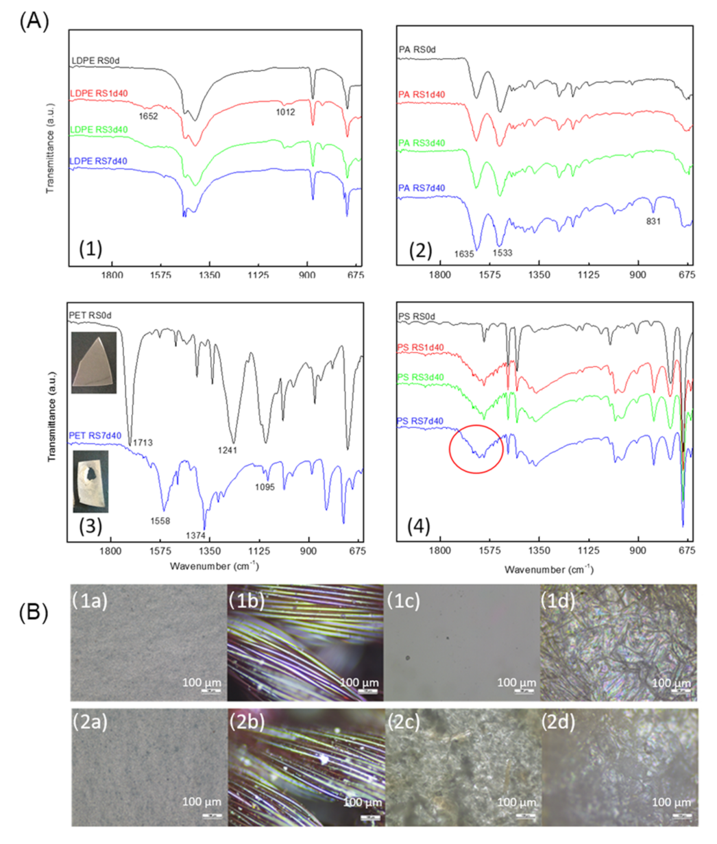 Environments 08 00068 g005