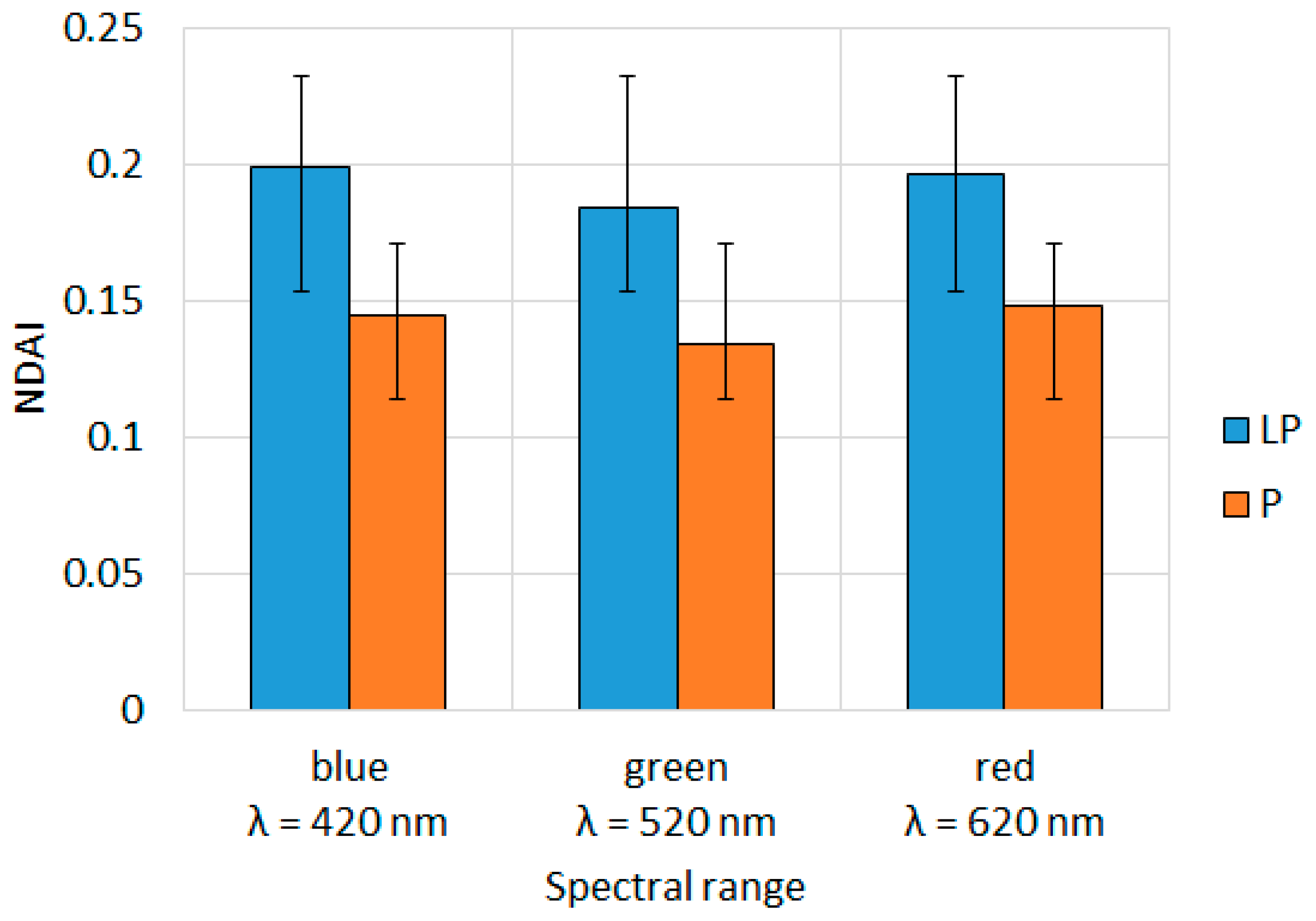 Environments 08 00087 g003
