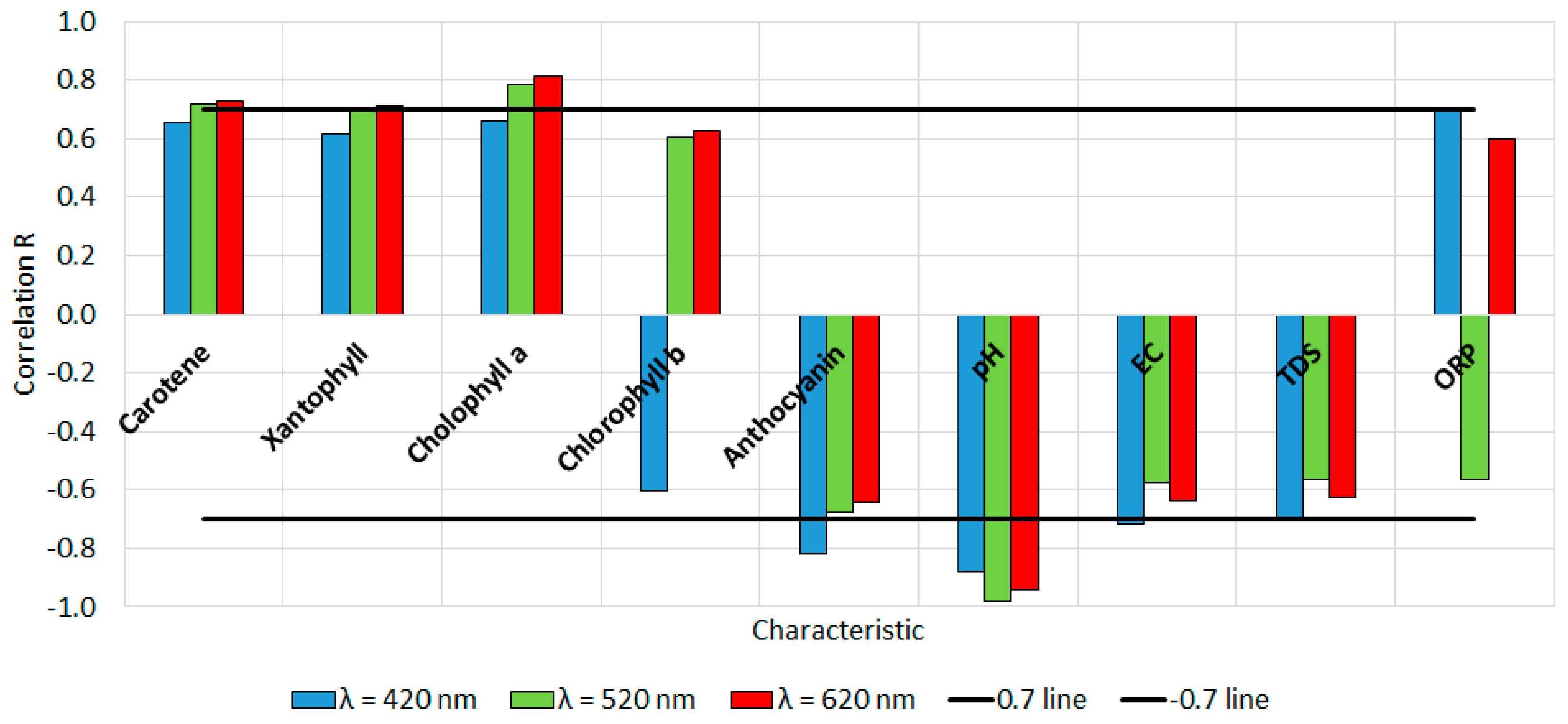 Environments 08 00087 g004