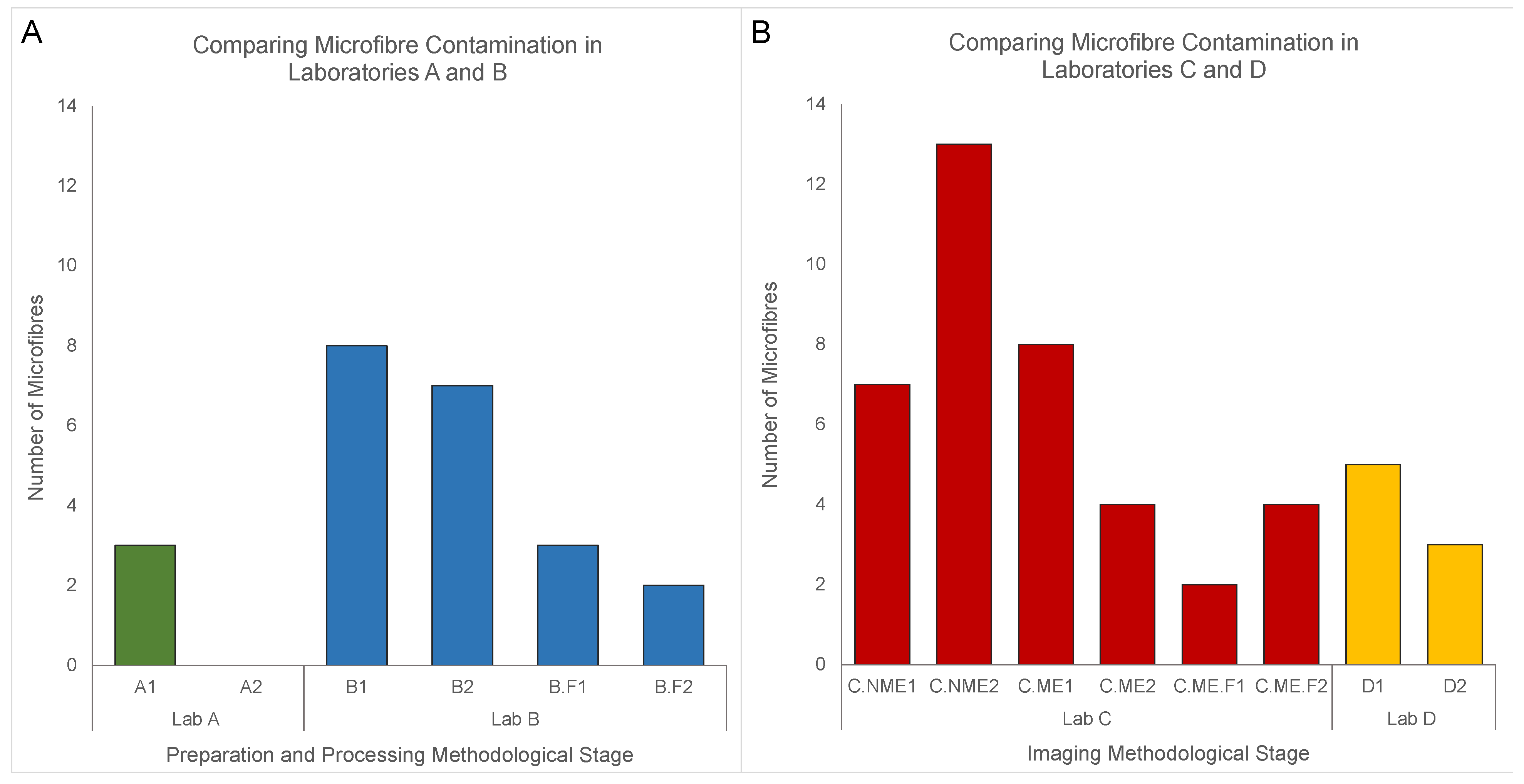 Environments 08 00089 g002
