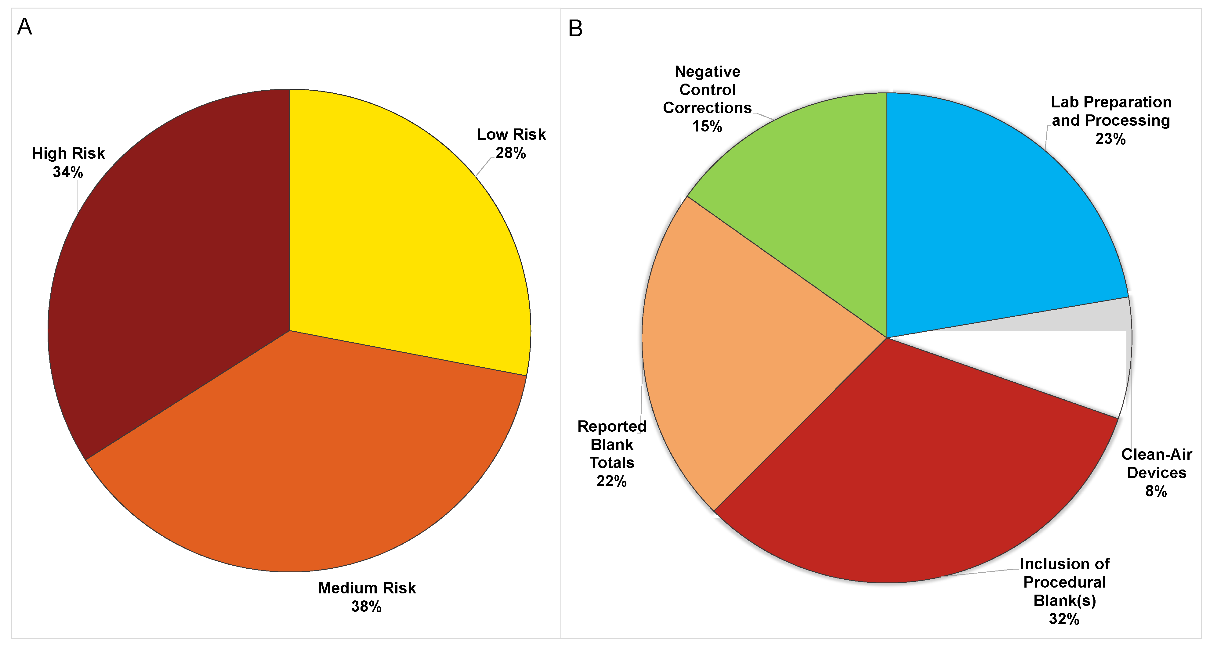 Environments 08 00089 g003