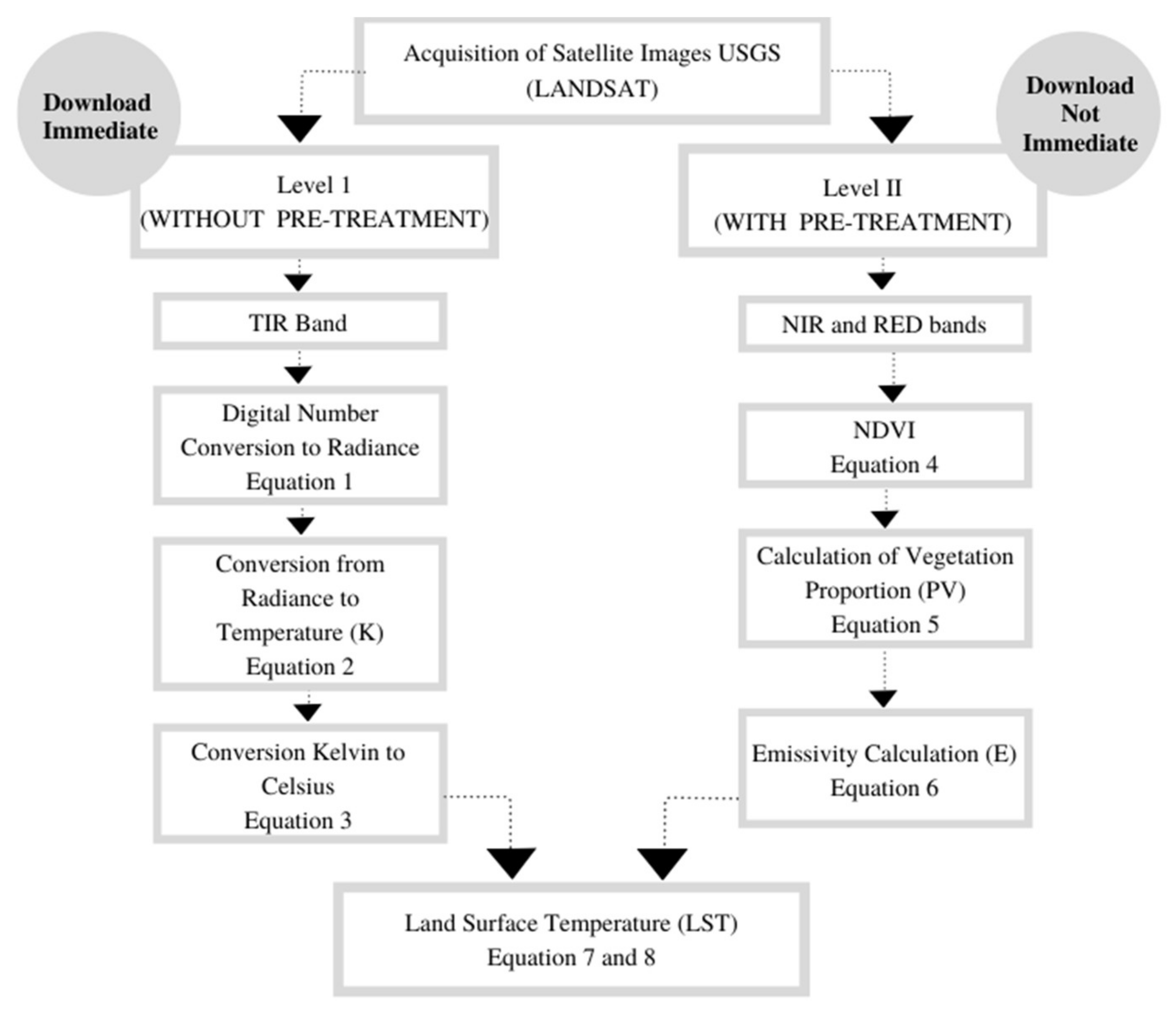Environments 08 00105 g002