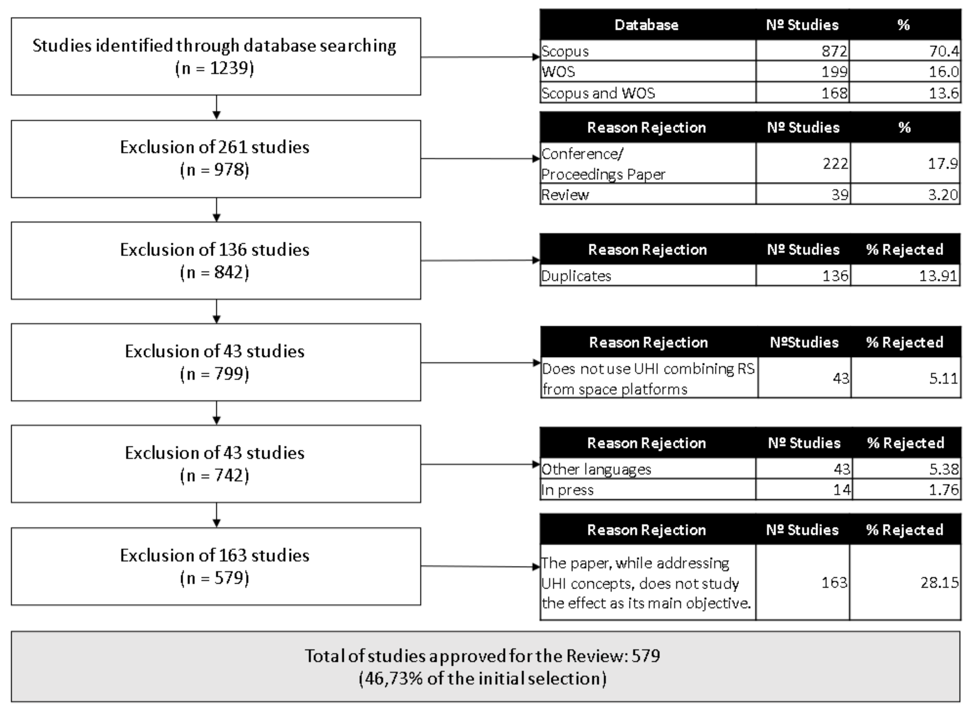 Environments 08 00105 g003