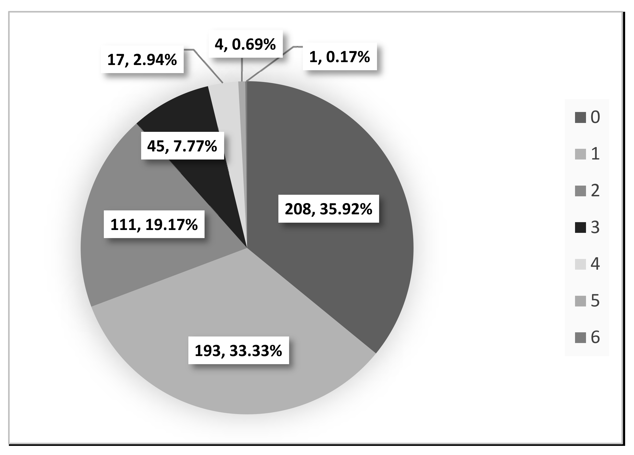 Environments 08 00105 g007