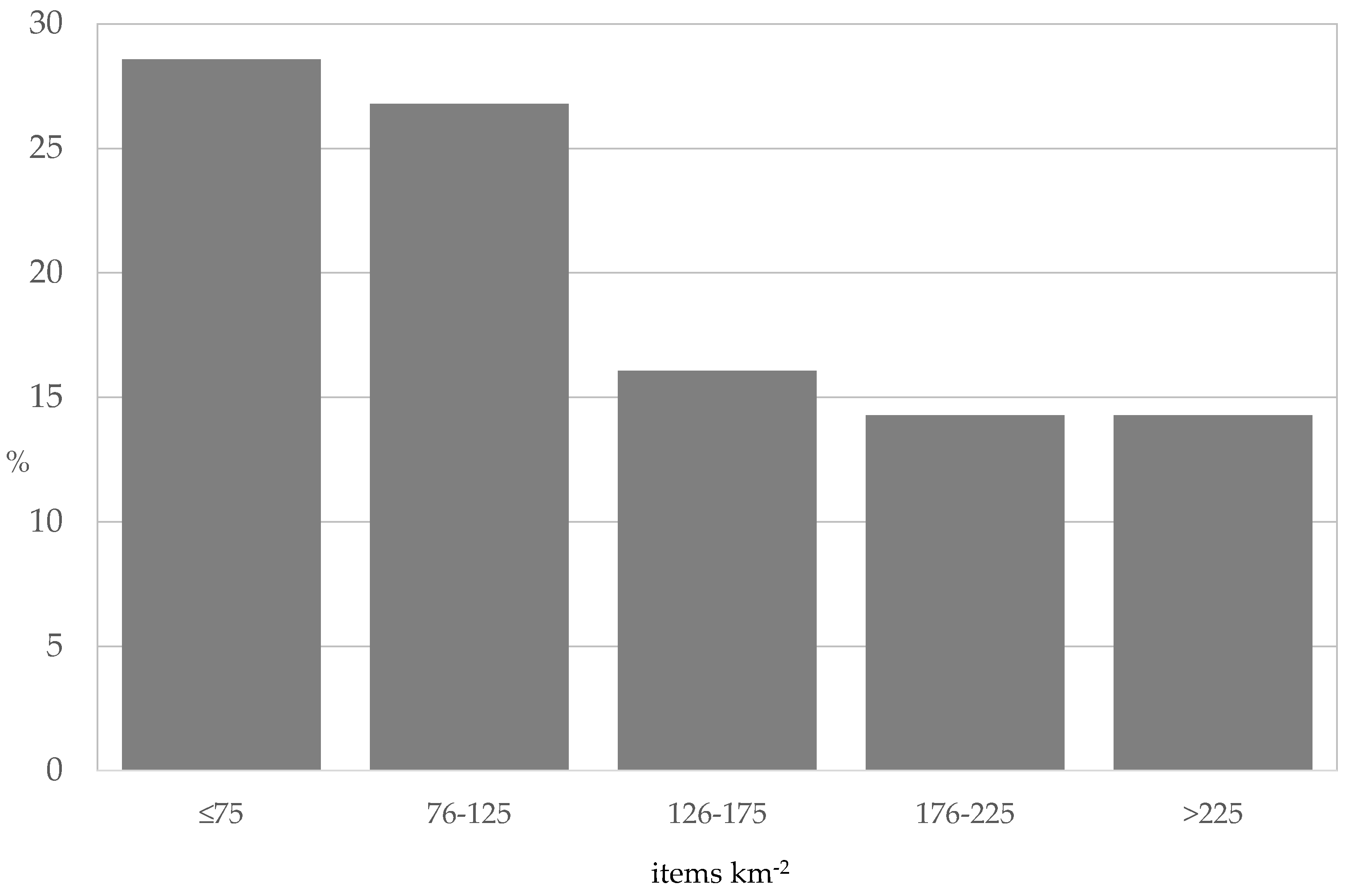 Environments 08 00106 g002