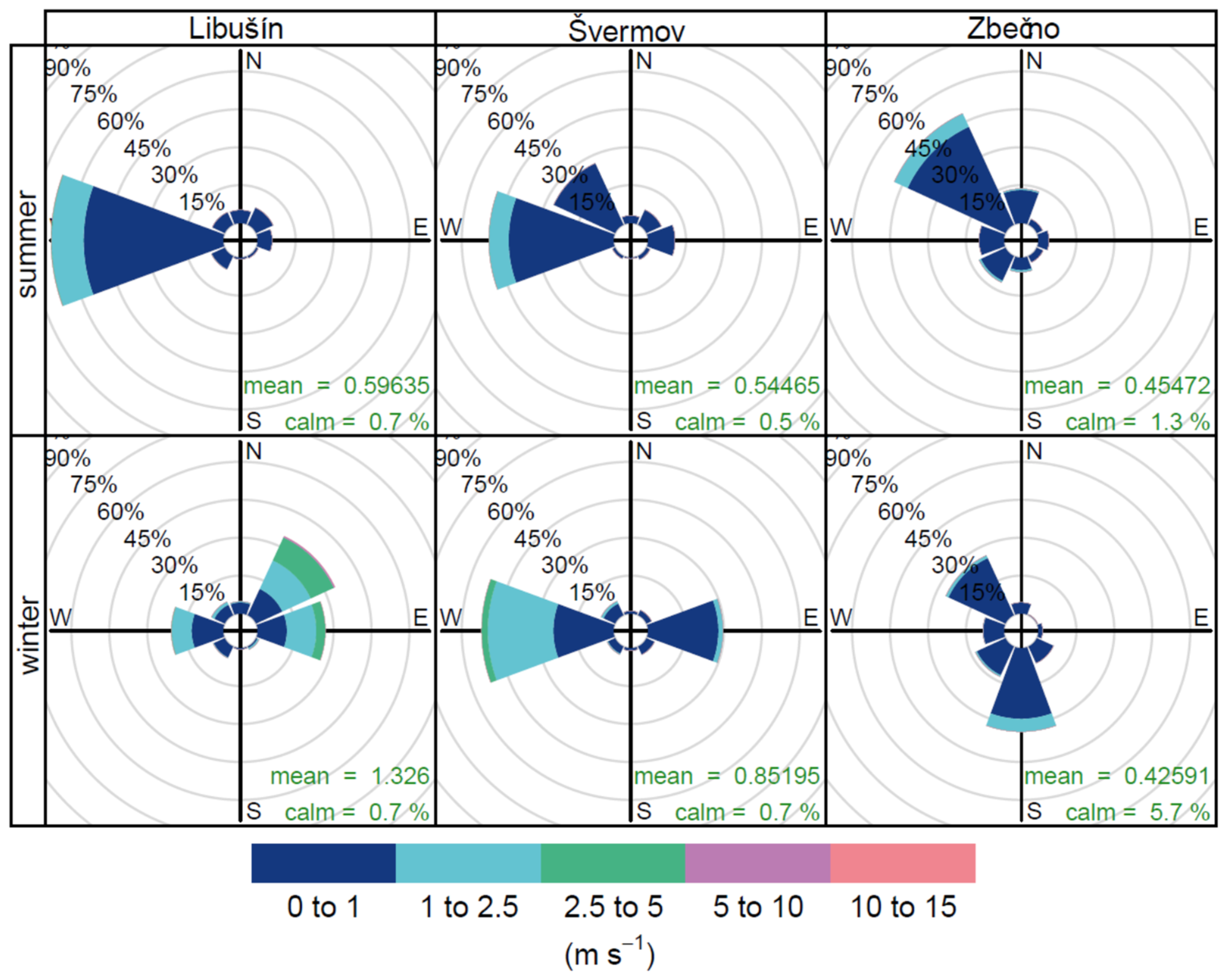 Environments 08 00107 g002
