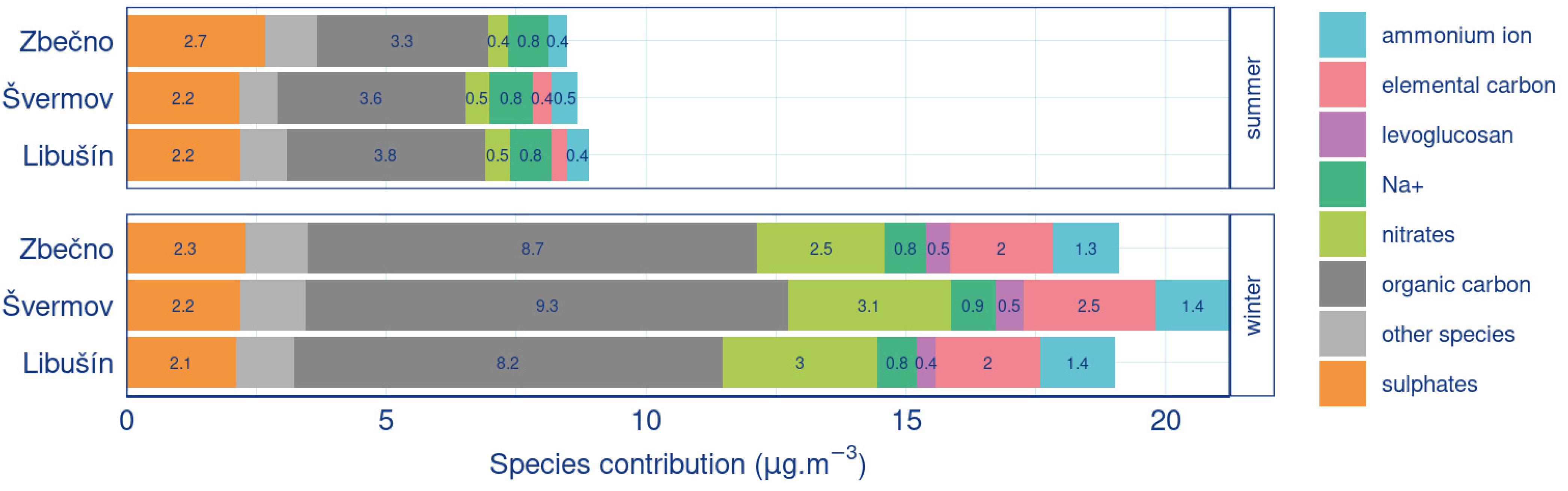 Environments 08 00107 g003