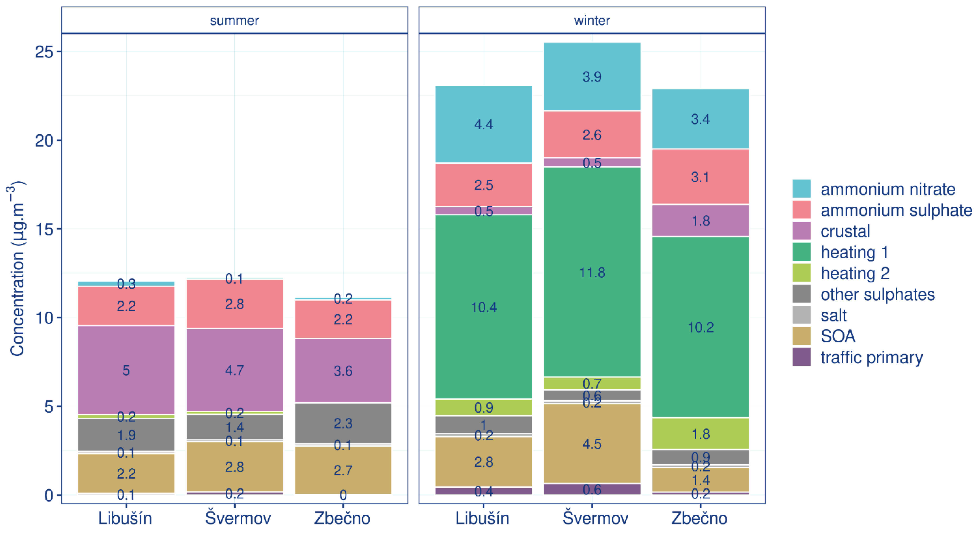 Environments 08 00107 g004