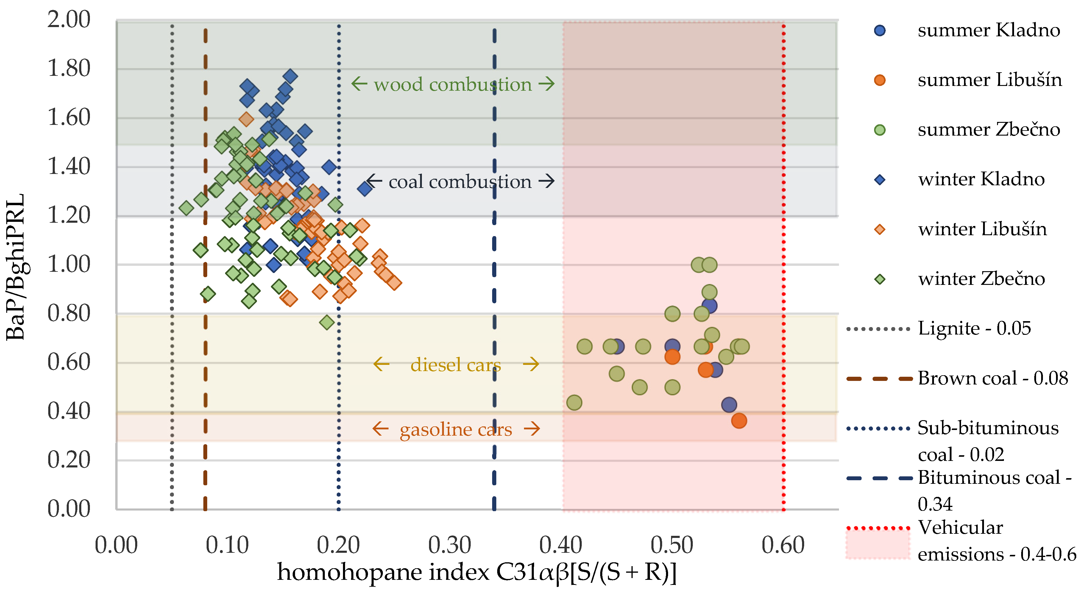 Environments 08 00107 g008