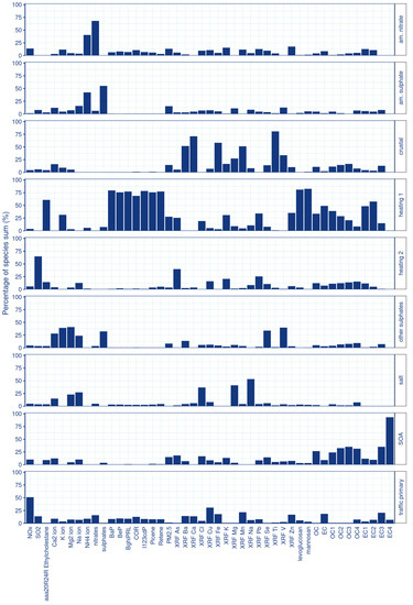 Environments 08 00107 g0a1 550
