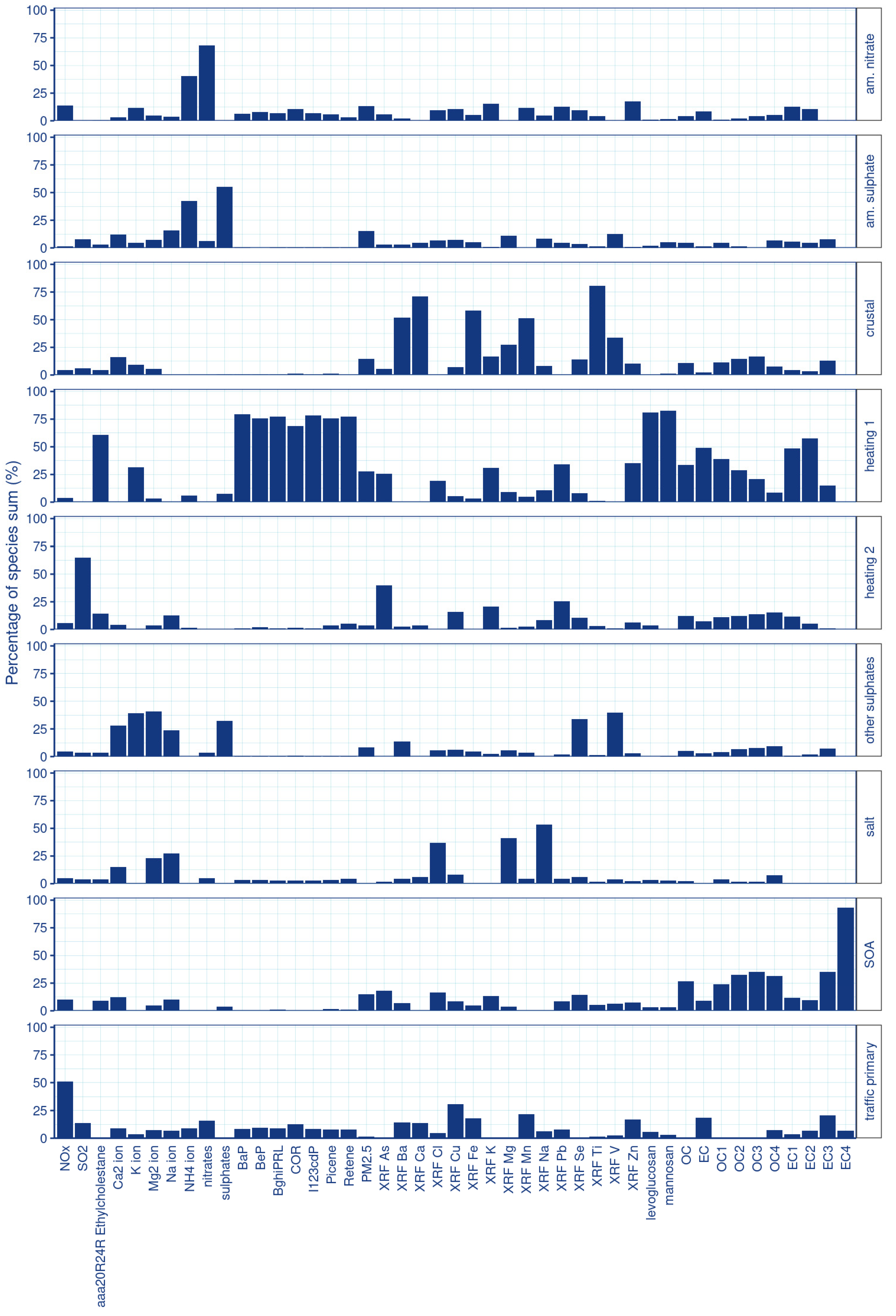 Environments 08 00107 g0a1
