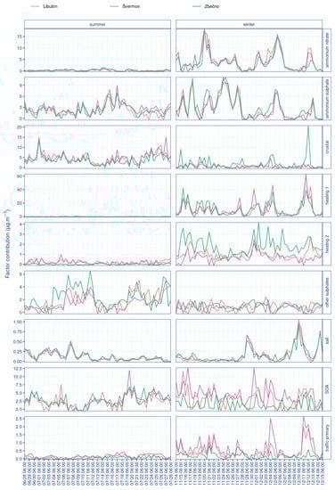 Environments 08 00107 g0a2 550