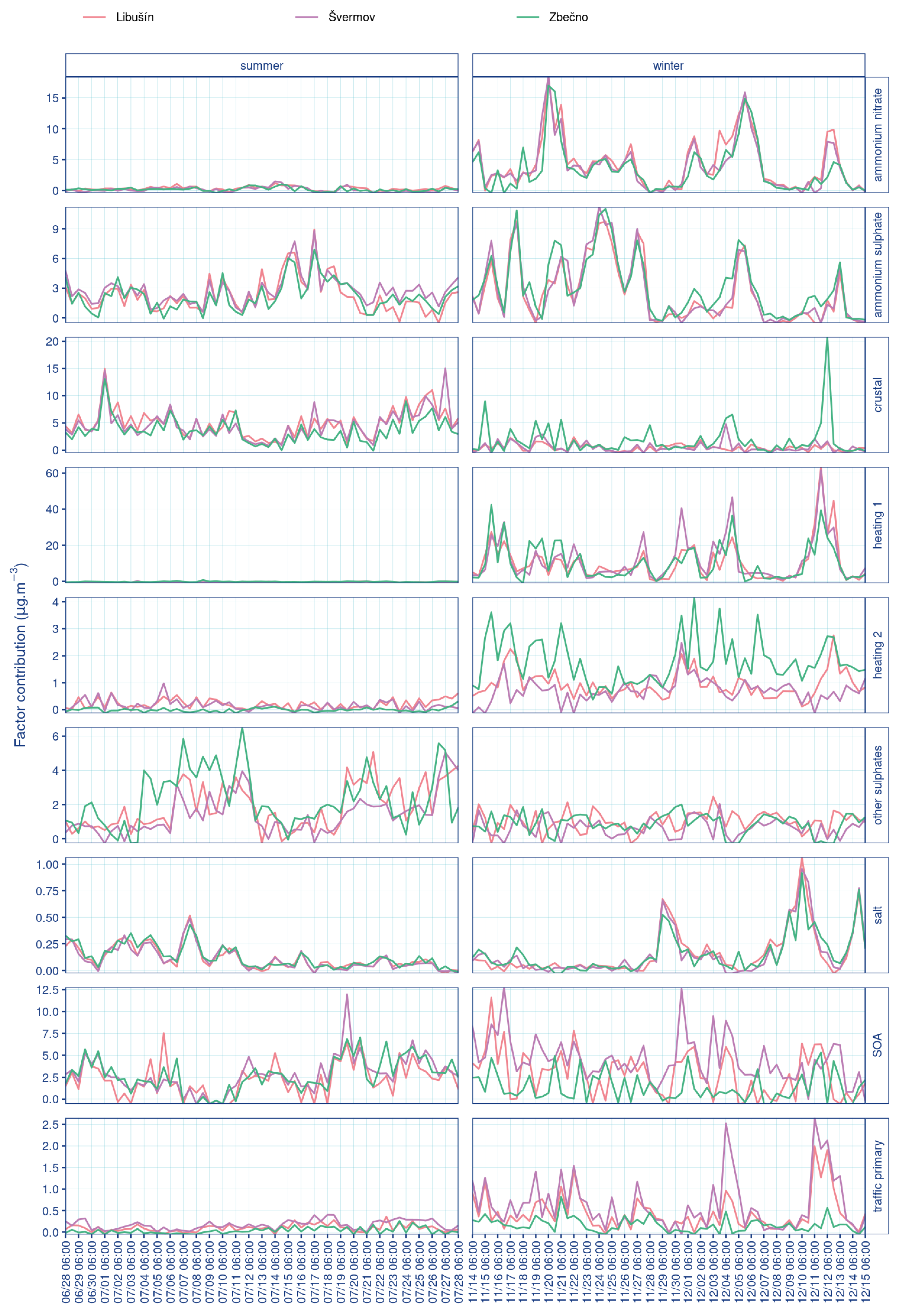 Environments 08 00107 g0a2