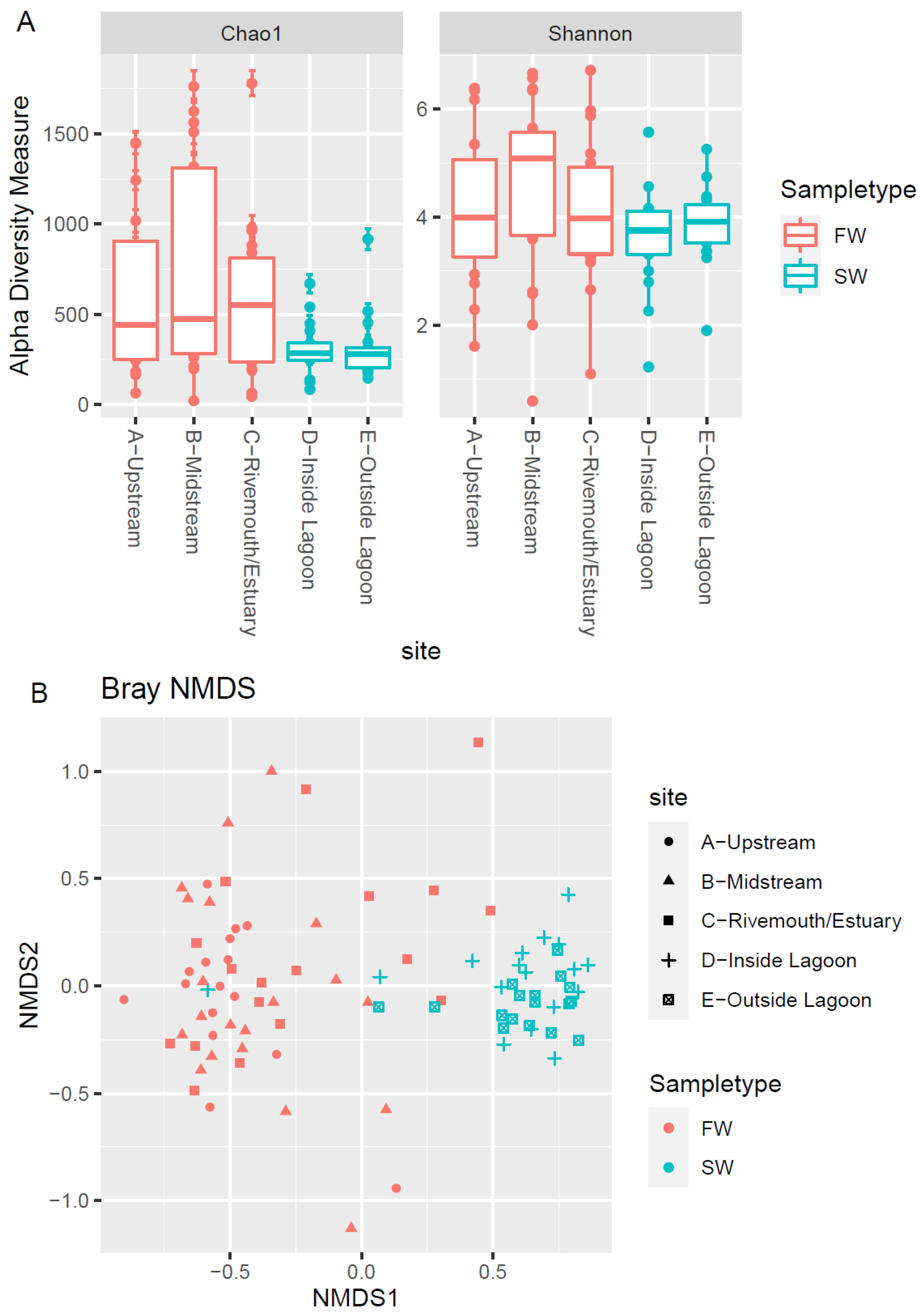 Environments 08 00112 g002a