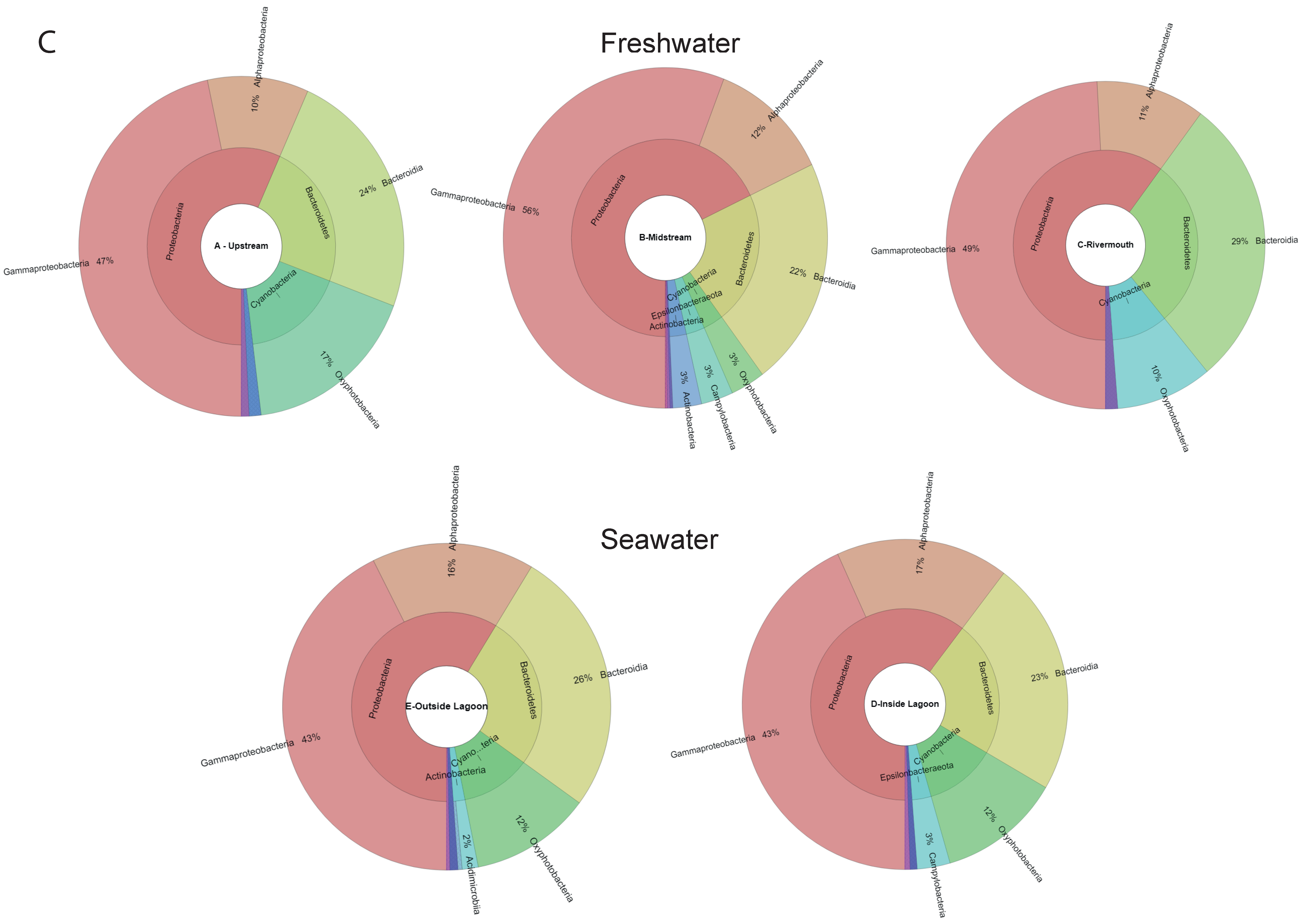 Environments 08 00112 g002b