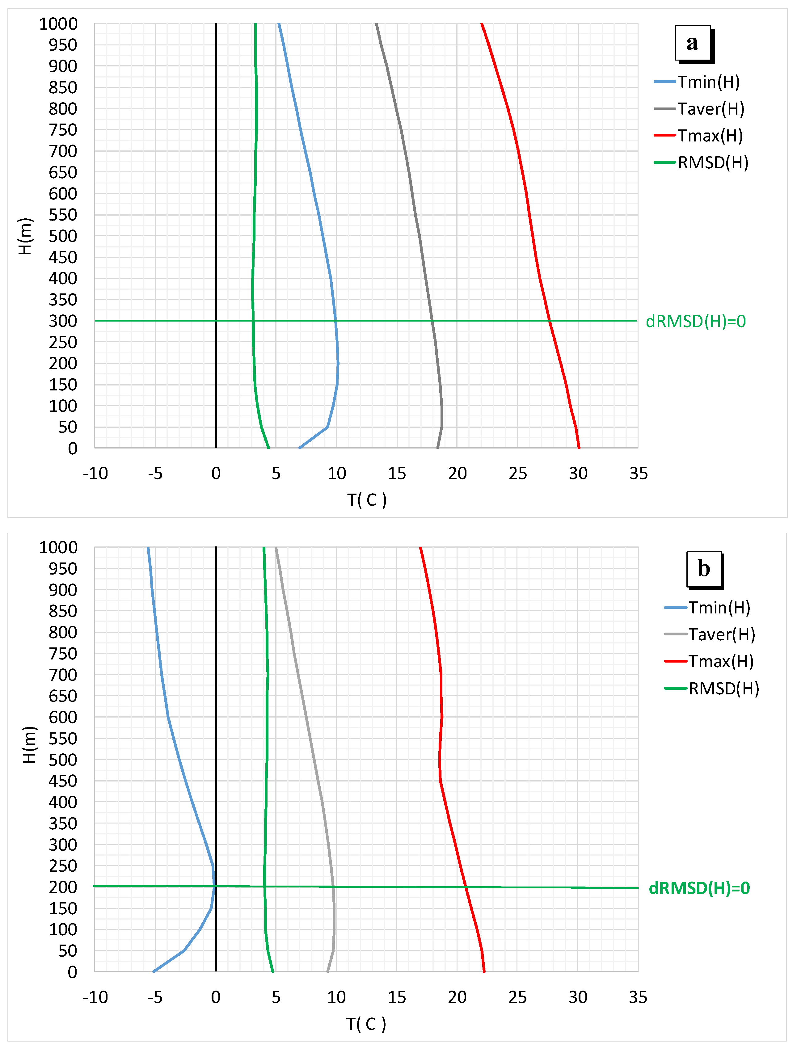 Environments 08 00115 g003