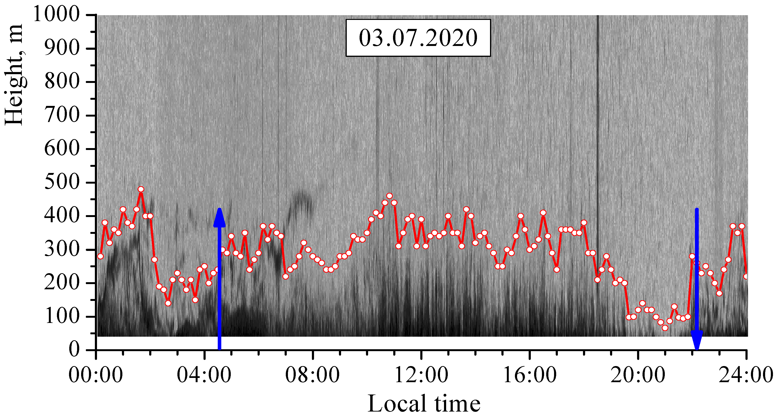 Environments 08 00115 g004